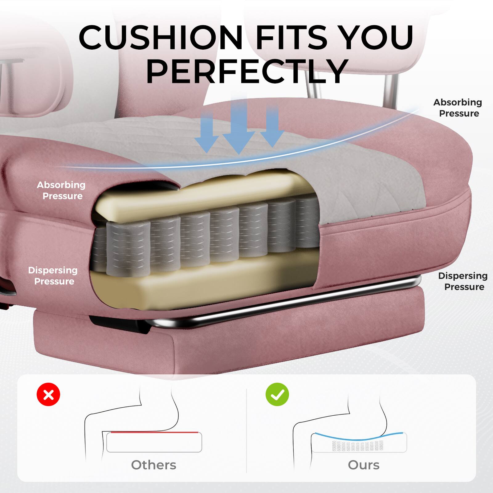 CUSHION FITS YOU PERFECTLY

Absorbing Pressure  
Absorbing Pressure  
Dispersing Pressure  
Dispersing Pressure  

Others  
Ours
