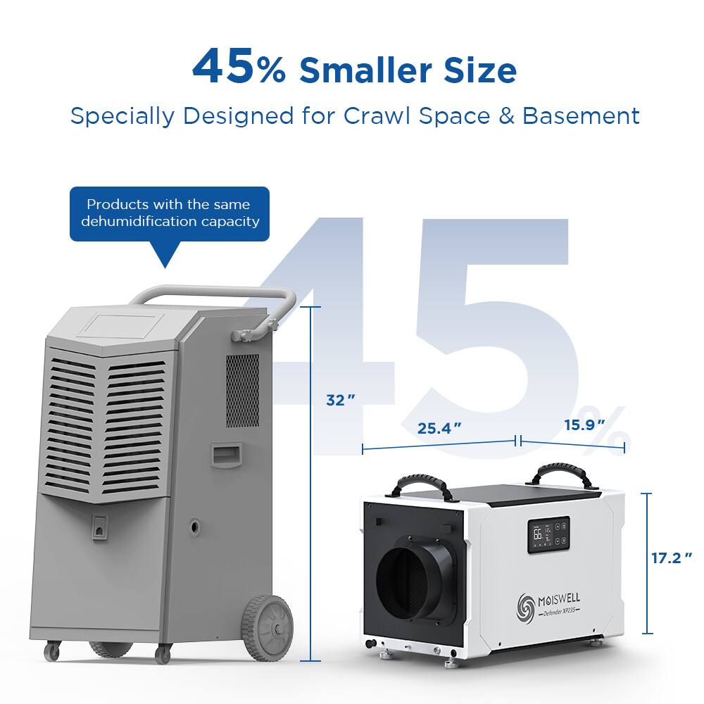 45% Smaller Size  
Specially Designed for Crawl Space & Basement  

Products with the same dehumidification capacity  

32"  
25.4"  
15.9"  
17.2"  

MOISWELL - Defender 10