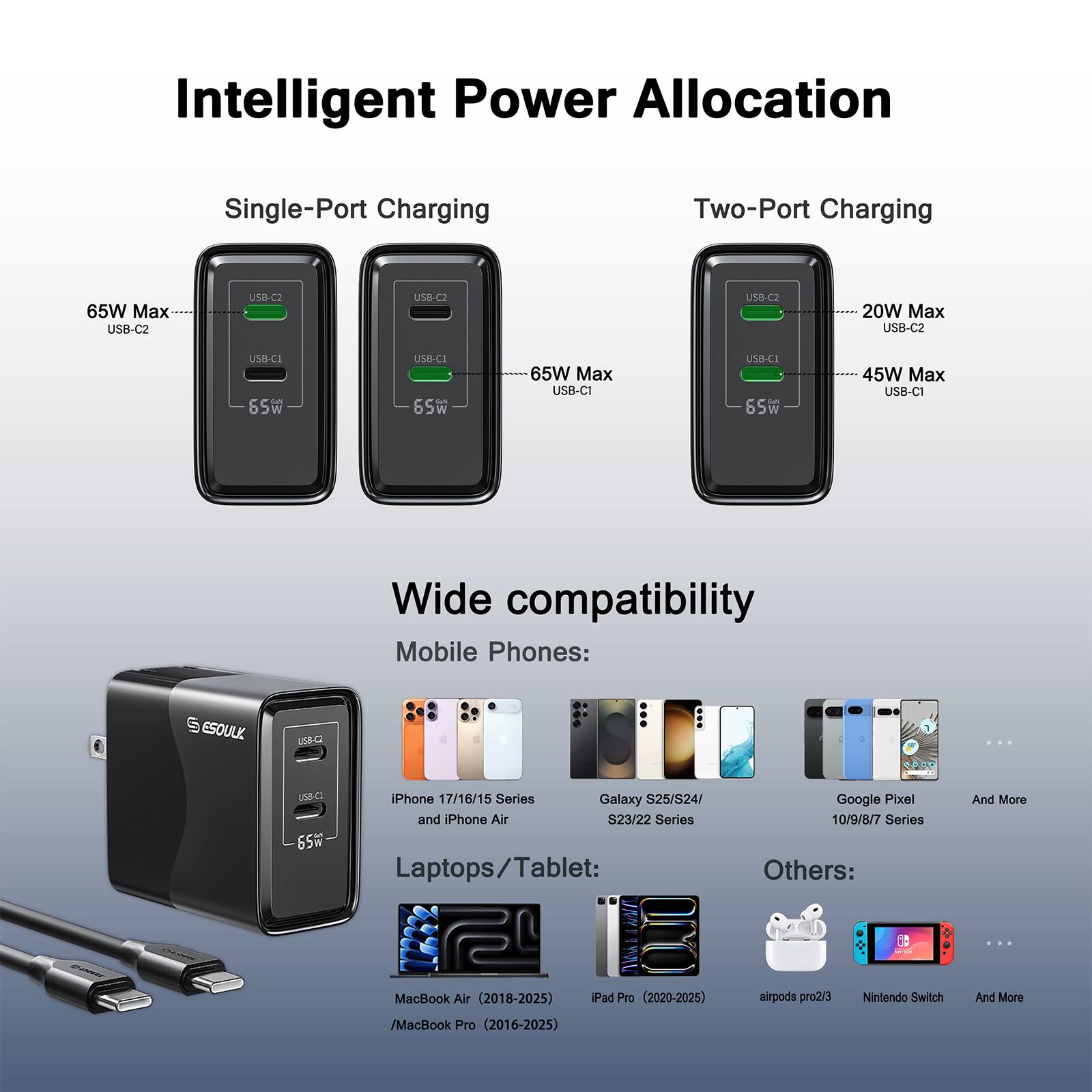 Intelligent Power Allocation

Single-Port Charging
- 65W Max USB-C2
- 65W Max USB-C1

Two-Port Charging
- 65W Max USB-C1
- 20W Max USB-C2
- 45W Max USB-C1

Wide compatibility

Mobile Phones:
- iPhone 17/16/15 Series
- Galaxy S25/S24/S23/S22 Series
- Google Pixel 10/9/8/7 Series
- And More

Laptops/Tablet:
- MacBook Air (2018-2025)
- MacBook Pro (2016-2025)
- iPad Pro (2020-2025)

Others:
- Airpods pro2/3
- Nintendo Switch
- And More