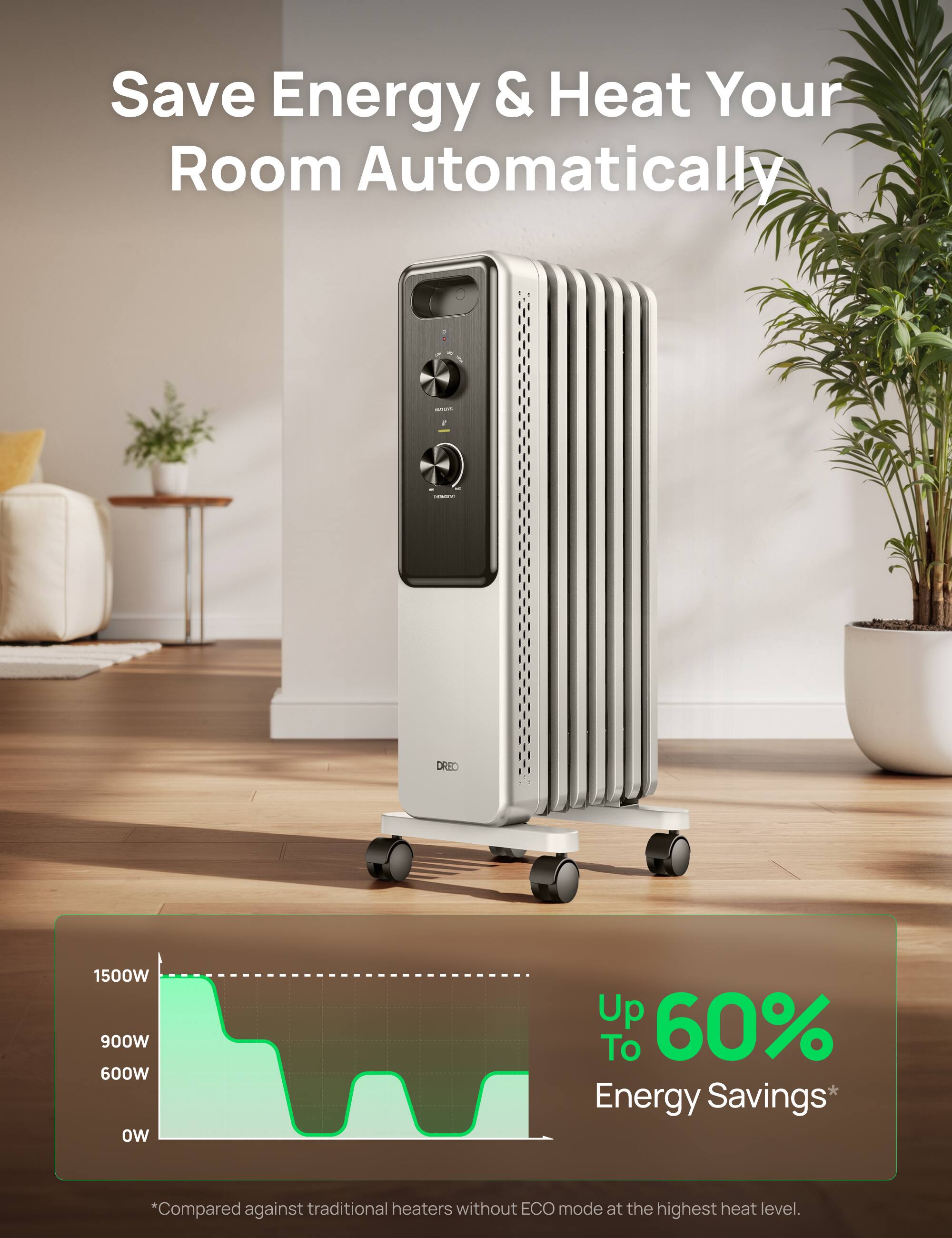 Save Energy & Heat Your Room Automatically

DRED
1500W 900W 600W
Up to 60% Energy Savings*
*Compared against traditional heaters without ECO mode at the highest heat level.