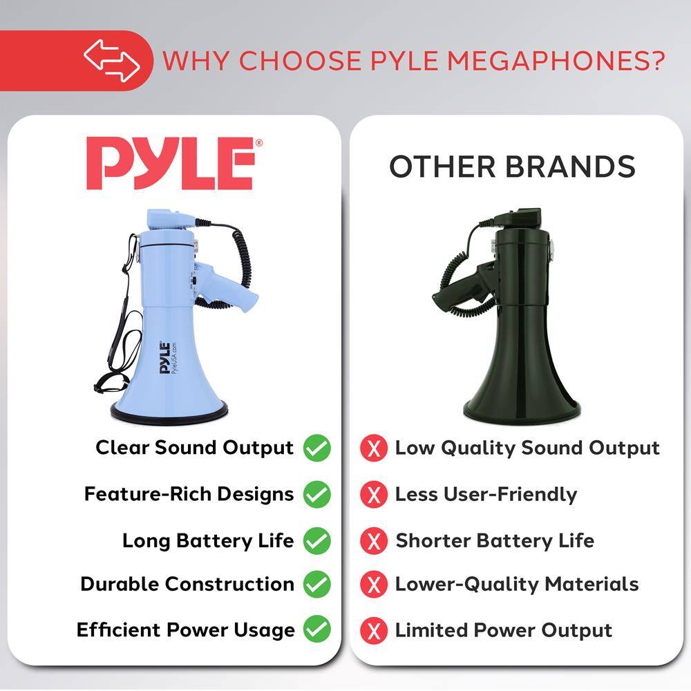 WHY CHOOSE PYLE MEGAPHONES?

PYLE
- Clear Sound Output
- Feature-Rich Designs
- Long Battery Life
- Durable Construction
- Efficient Power Usage

OTHER BRANDS
- Low Quality Sound Output
- Less User-Friendly
- Shorter Battery Life
- Lower-Quality Materials
- Limited Power Output
