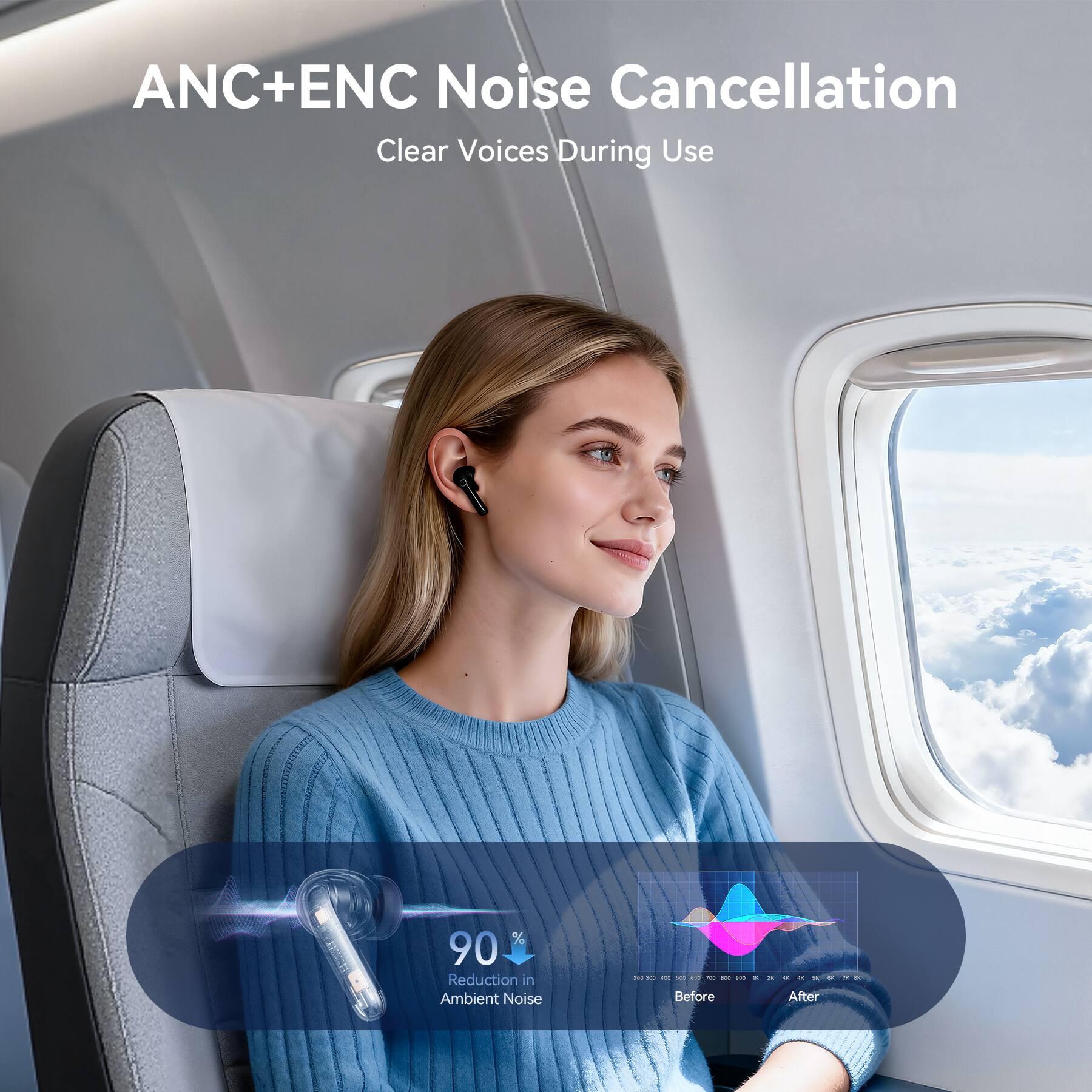 ANC+ENC Noise Cancellation  
Clear Voices During Use  

90% Reduction in Ambient Noise  

Before After