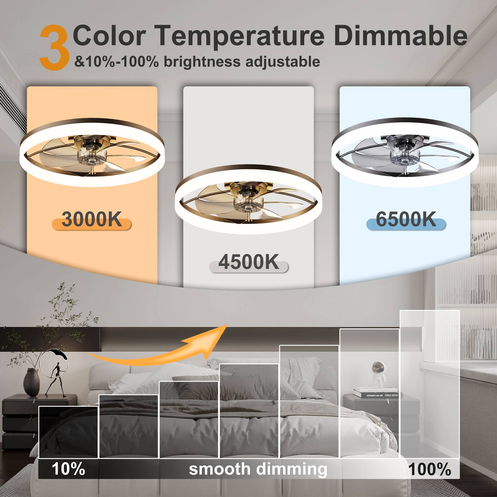 3 Color Temperature Dimmable & 10%-100% brightness adjustable 3000K 4500K 6500K

10% smooth dimming 100%