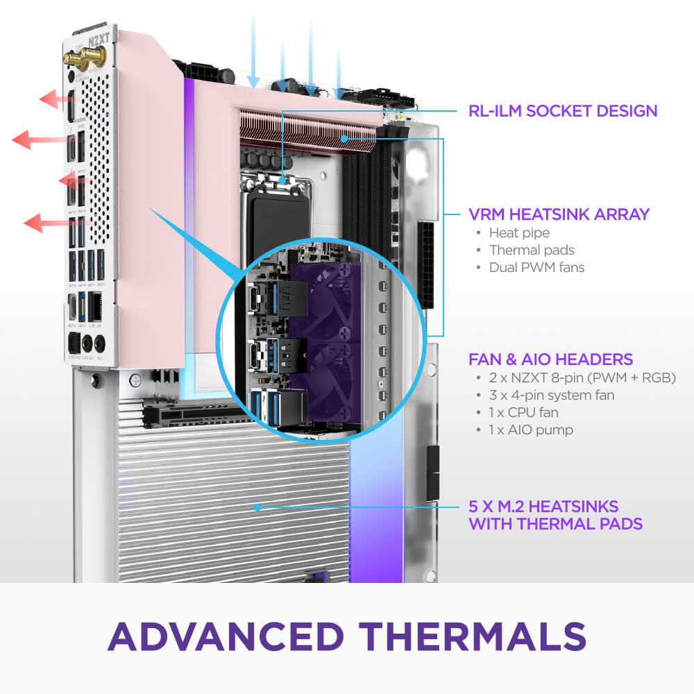 Advanced Thermals:

* NZXT RL-ILM socket design
* VRM heatsink array
* Heat pipe
* Thermal pads
* Dual PWM fans
* Fan & AIO headers
* 2 x NZXT 8-pin (PWM + RGB)
* 3 x 4-pin system fan
* 1 x CPU fan
* 1 x 1 AIO pump
* 5 x M.2 heatsinks with thermal pads