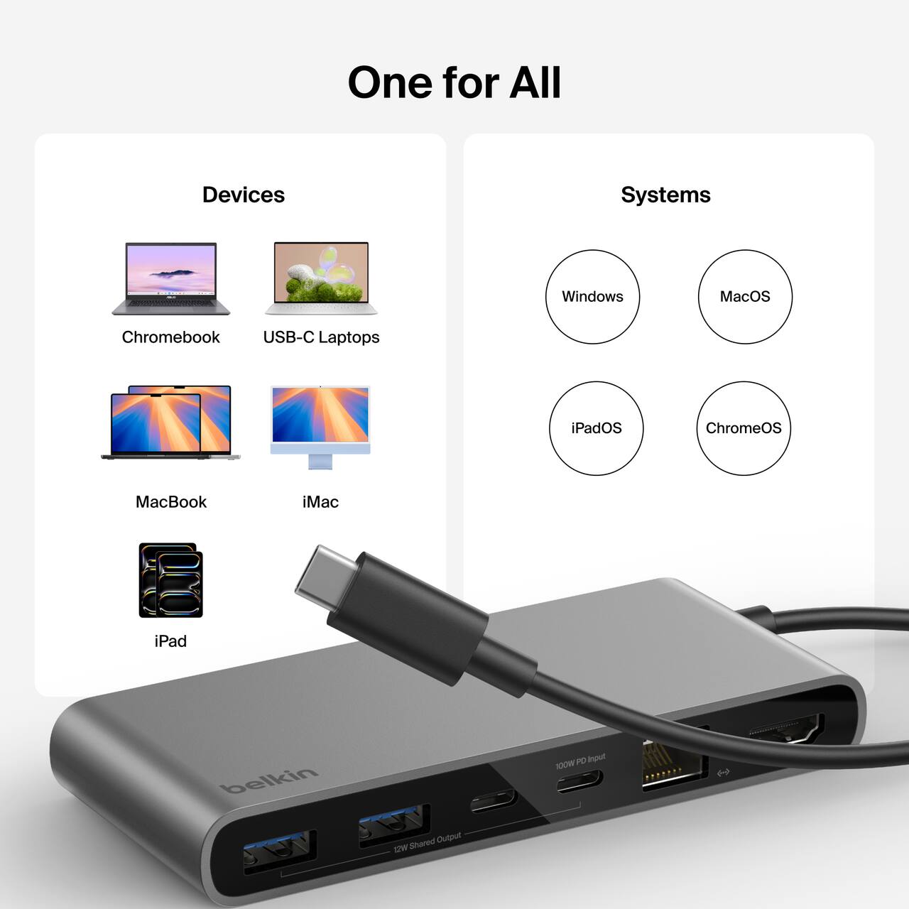 One for All

Devices
- Chromebook
- USB-C Laptops
- MacBook
- iMac
- iPad

Systems
- Windows
- MacOS
- iPadOS
- ChromeOS

belkin
100W PD Input
12W Shared Output