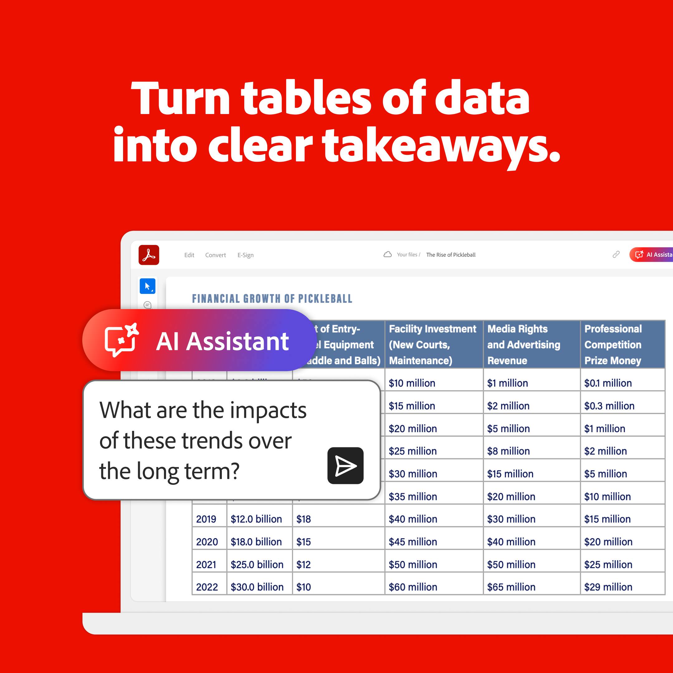 Turn tables of data into clear takeaways. Edi Convert - Sign - As The Rse a ncklebed A Assista FINANCIAL GROWTH OF PICKLEBALL of Entry- Facility Investment Media Rights Professional AI Assistant Equipment (New Courts, and Advertising Competition Revenue Prize Money What are the impacts of these trends over the long term? $10 million $15 million $20 million $25 million $30 million $35 million $1 million $2 million $5 million $8 million $15 million $20 million $0.1 million $0.3 million $1 million $2 million $5 million $10 million 2019 $12.0 billion $18 $40 million $30 million $15 million 2020 $18.0 billion $15 $45 million $40 million $20 million 2021 $25.0 billion $12 $50 million $50 million $25 million 2022 $30.0 billion $10 $60 million $65 million $29 million