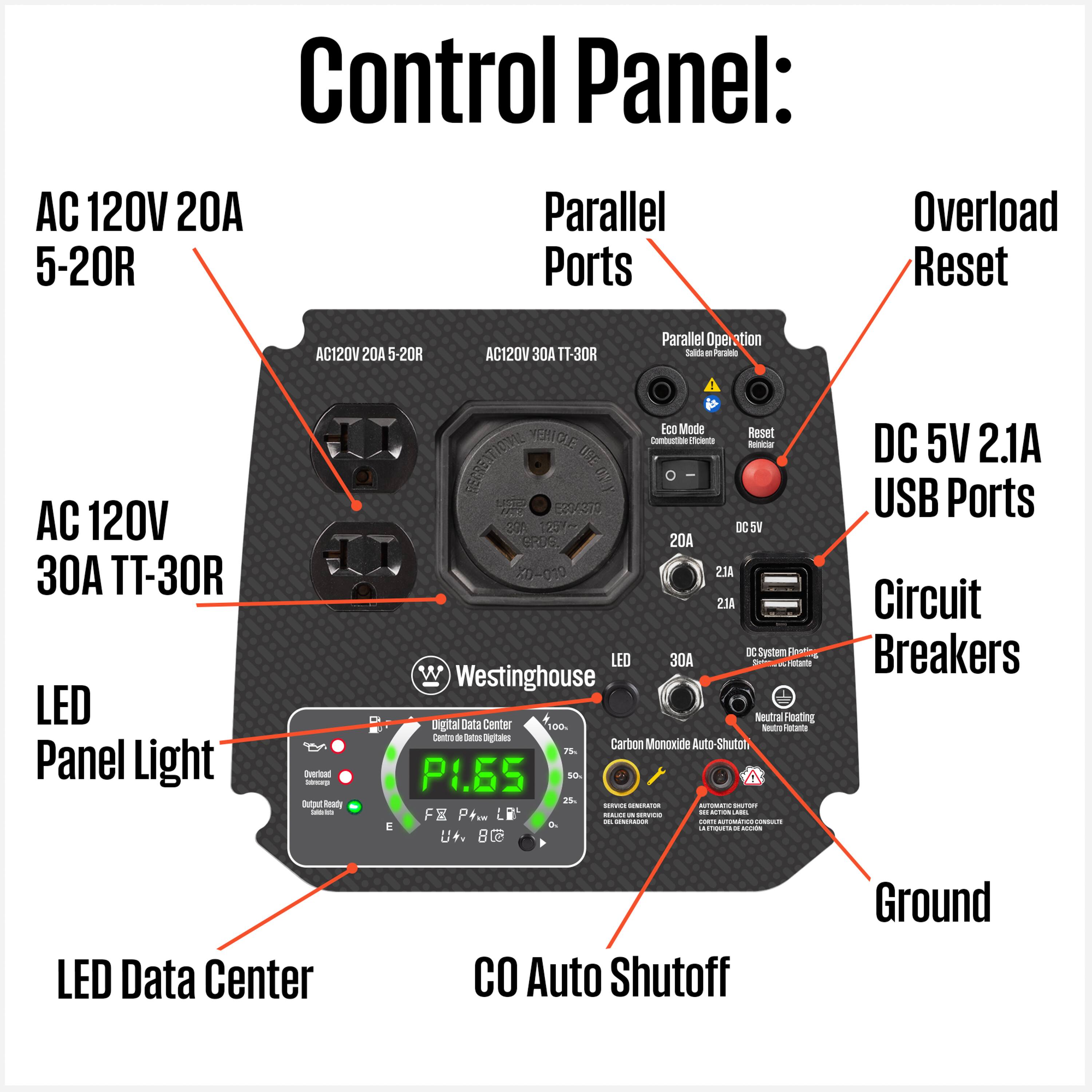 Control Panel:  
AC 120V 20A Parallel 5-20R Ports  
Overload Reset  
AC 120V 20A 5-20R  
AC 120V 0A TT-30R  
Parallel Option  
LED Panel Light  
LED Data Center  
AC 120V 30A TT-30R  
DC 5V 2.1A USB Ports  
Circuit Breakers  
Ground  
CO Auto Shutoff  
Westinghouse  
Neutral Floating  
Carbon Monoxide Auto-Shut Off  
Digital Data Center  
Eco Mode Reset  
VERICE  
RECREATION  
LT 15  
notnorascrie  
1207~  
3C  
SV  
GPDC  
20A  
X0010  
ALS  
2JA  
DE  
System Rest