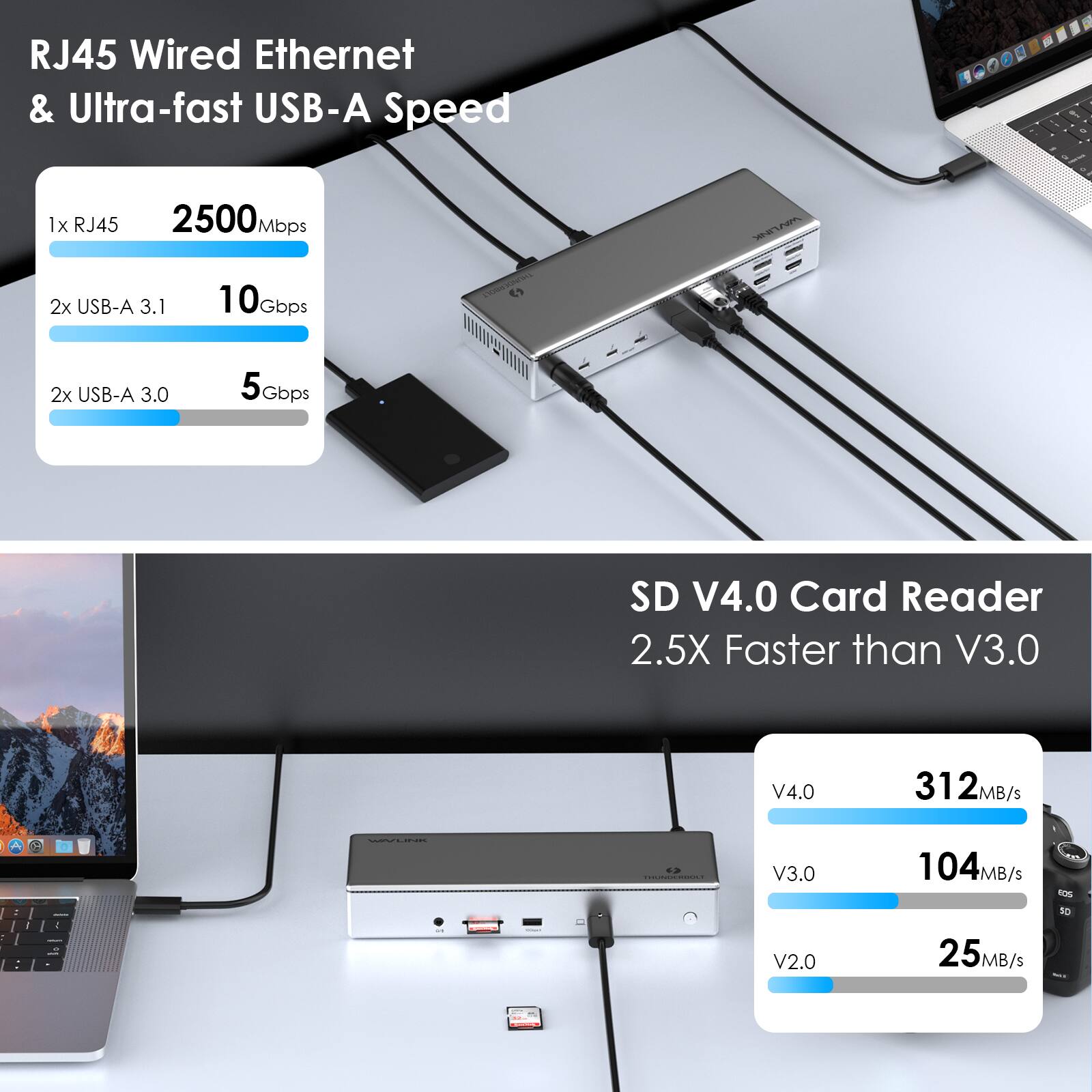 RJ45 Wired Ethernet & Ultra-fast USB-A Speed

1x RJ45 2500Mbps
2x USB-A 3.1 10Gbps
2x USB-A 3.0 5Gbps

SD V4.0 Card Reader 2.5X Faster than V3.0

V4.0 312MB/s
V3.0 104MB/s
V2.0 25MB/s