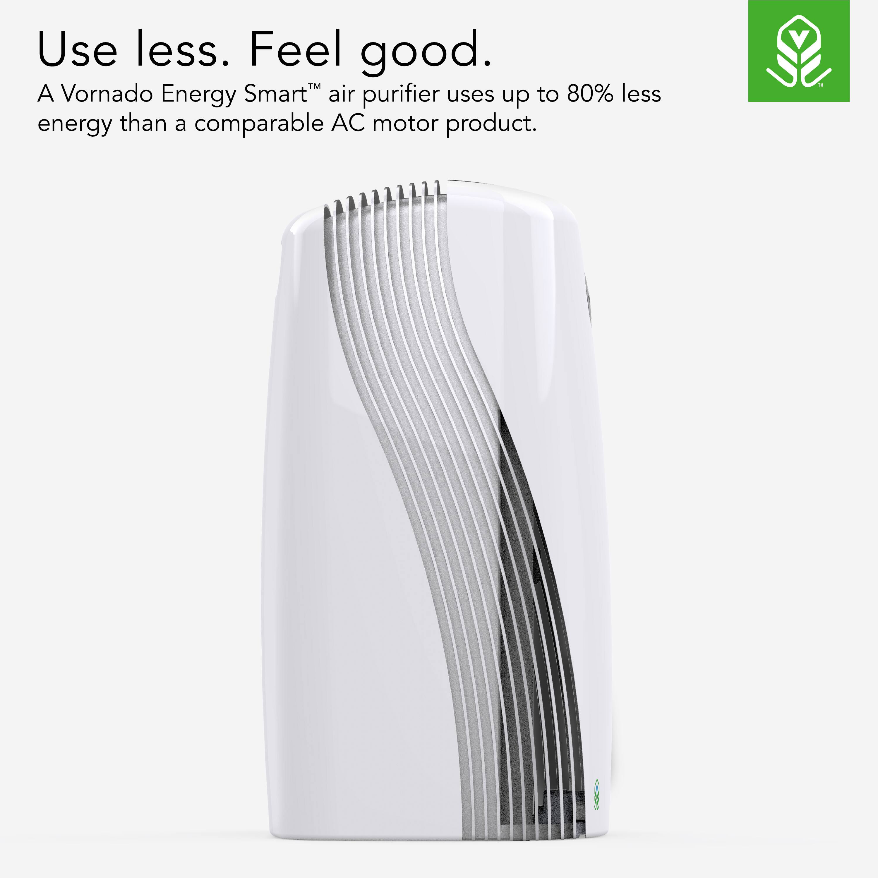 Use less. Feel good. A Vornado Energy Smart air purifier uses up to 80% less energy than a comparable AC motor product.