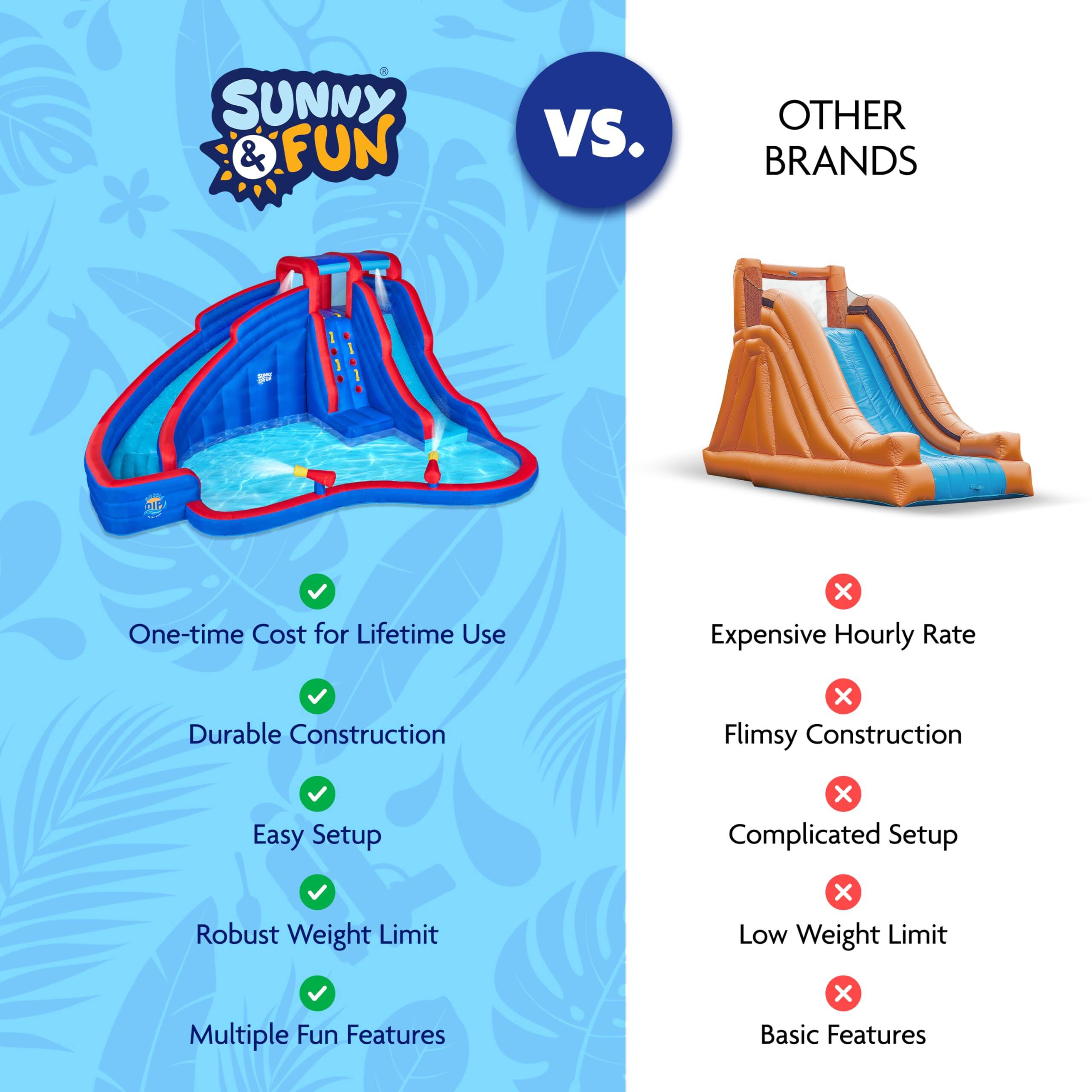 Sunny & Fun vs. Other Brands

- One-time Cost for Lifetime Use
- Durable Construction
- Easy Setup
- Robust Weight Limit
- Multiple Fun Features

Other Brands

- Expensive Hourly Rate
- Flimsy Construction
- Complicated Setup
- Low Weight Limit
- Basic Features