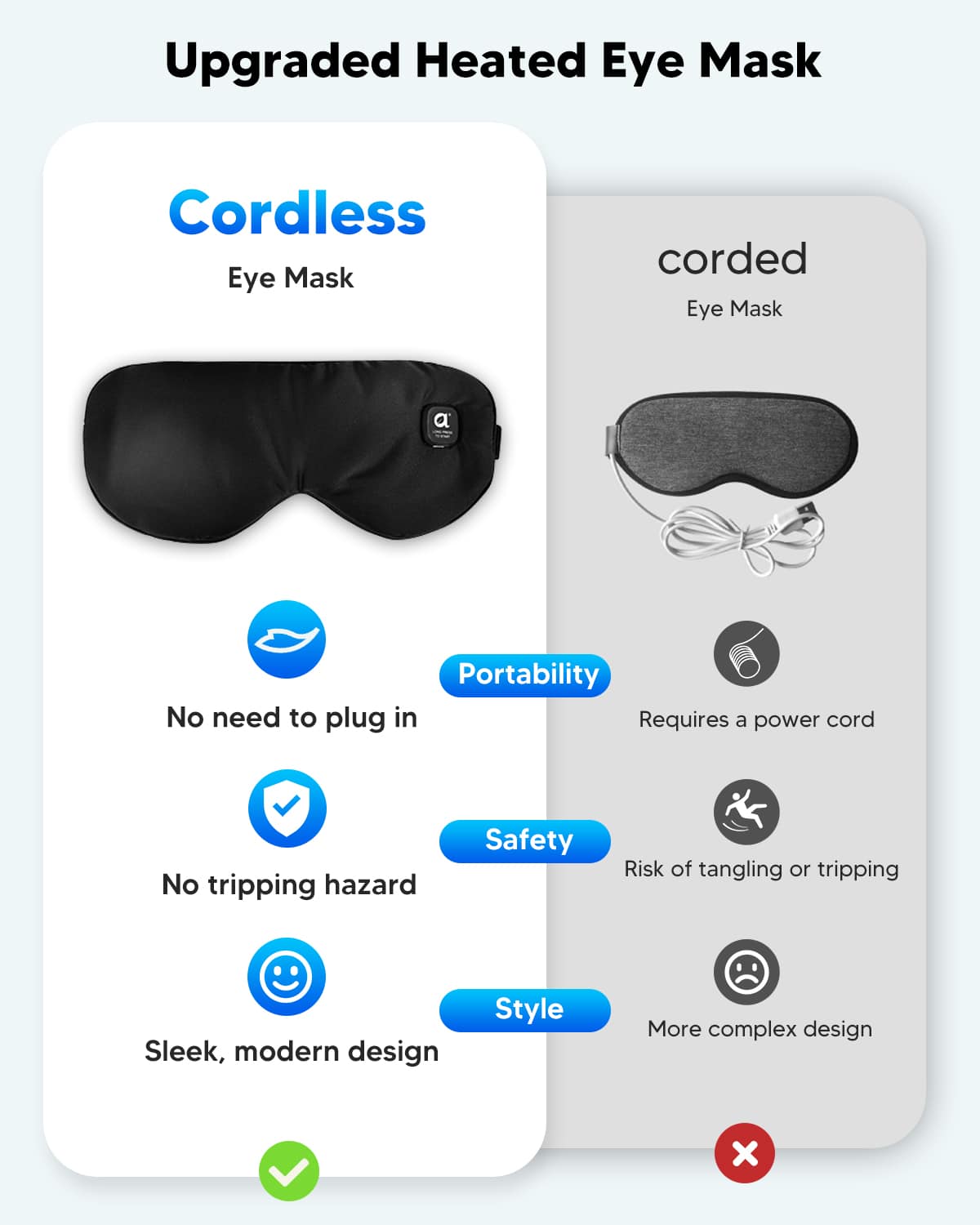 Upgraded Heated Eye Mask
Cordless Eye Mask
Corded Eye Mask
Portability
- No need to plug in
- Requires a power cord
Safety
- No tripping hazard
- Risk of tangling or tripping
Style
- Sleek, modern design
- More complex design
