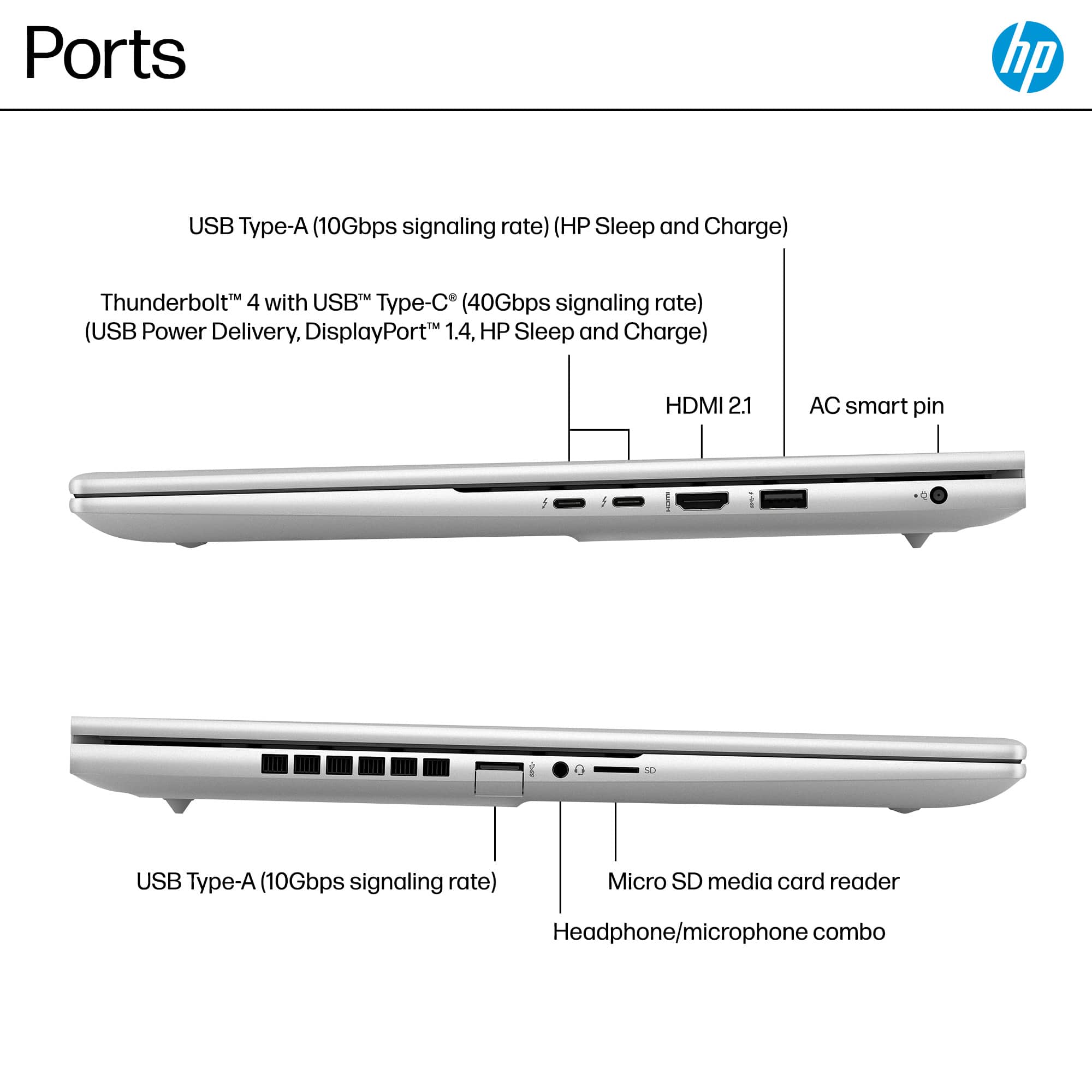Ports:
* USB Type-A (10Gbps signaling rate) (HP Sleep and Charge)
* Thunderbolt 4 with USB Type-C (40Gbps signaling rate) (USB Power Delivery, DisplayPort 1.4, HP Sleep and Charge)
* HDMI 2.1
* AC smart pin
* SE USB Type-A (10Gbps signaling rate)
* Micro SD media card reader
* Headphone/microphone combo