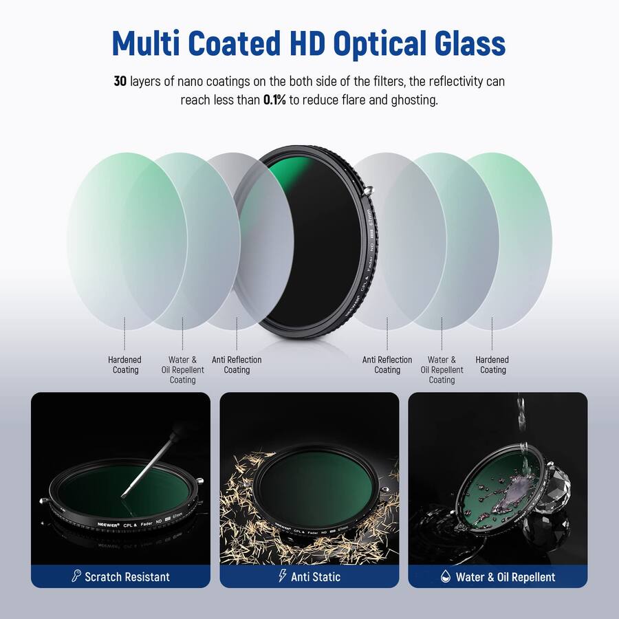 Ghosting Coating Neewer 67mm 2 in 1 Variable ND & CPL Filter ND2 32 Adjustable with No X ...