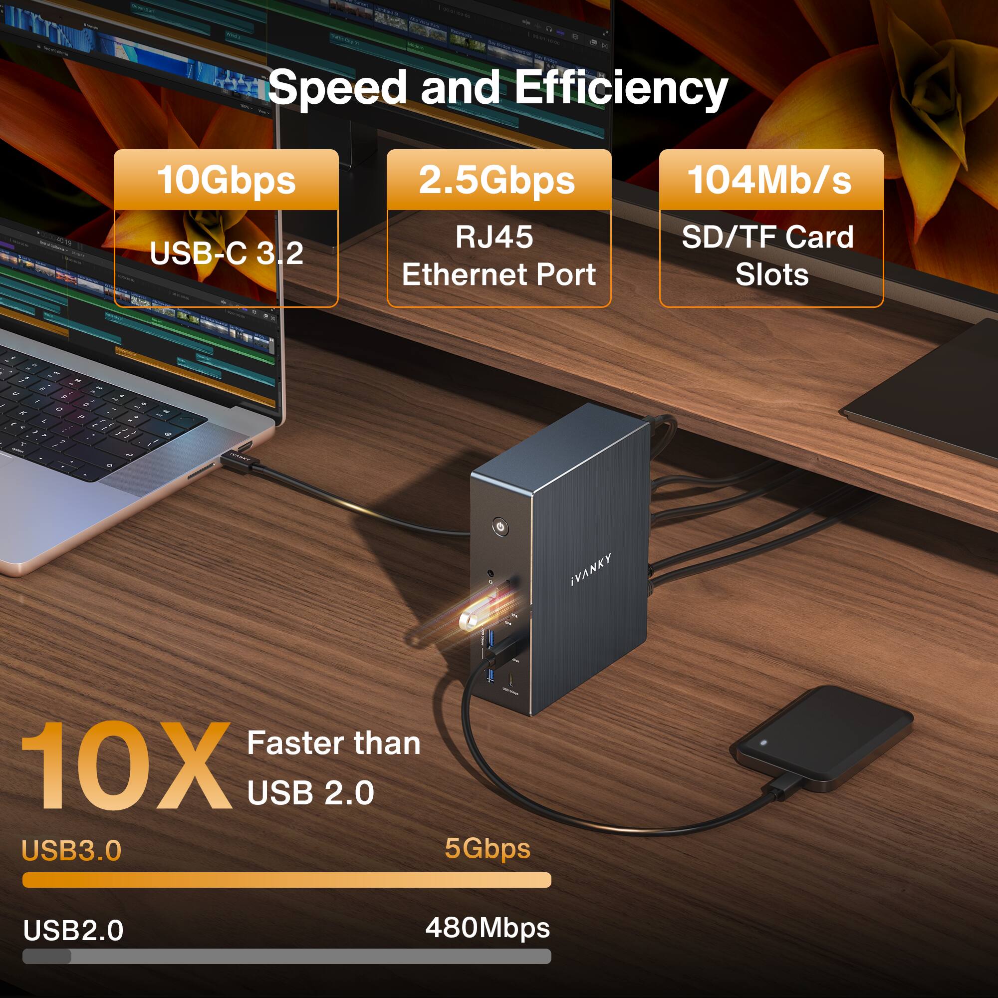 Speed and Efficiency
10Gbps USB-C 3.2
2.5Gbps RJ45 Ethernet Port
104Mb/s SD/TF Card Slots

Faster than 10X USB 2.0
USB3.0 5Gbps
USB2.0 480Mbps