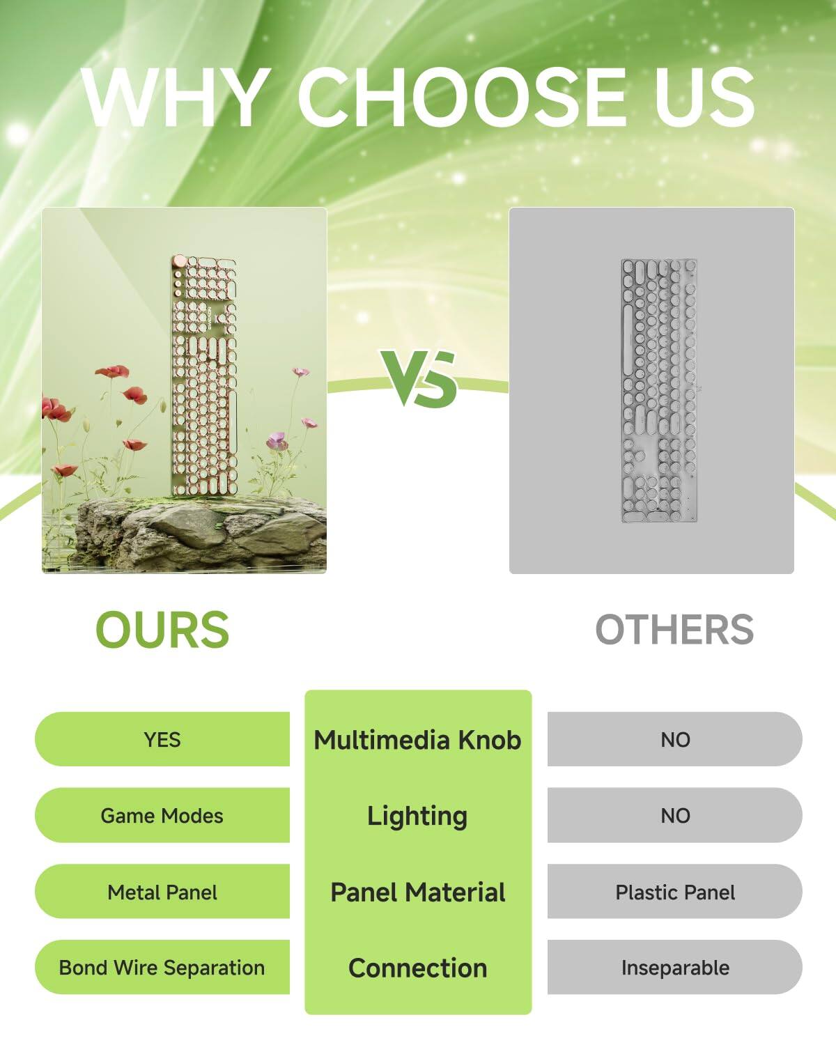 **WHY CHOOSE US**

**OURS**  
- YES  
- Game Modes  
- Metal Panel  
- Bond Wire Separation  

**VS**

**OTHERS**  
- Multimedia Knob: NO  
- Lighting: NO  
- Panel Material: Plastic Panel  
- Connection: Inseparable