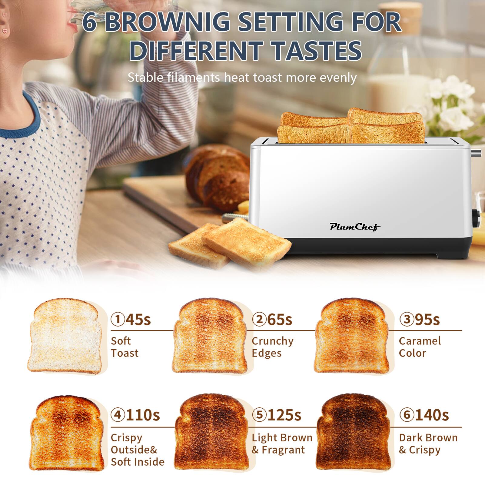 6 BROWNIG SETTING FOR DIFFERENT TASTES  
Stable filaments heat toast more evenly  

1. 45s - Soft Toast  
2. 65s - Crunchy Edges  
3. 95s - Caramel Color  
4. 110s - Crispy Outside & Soft Inside  
5. 125s - Light Brown & Fragrant  
6. 140s - Dark Brown & Crispy