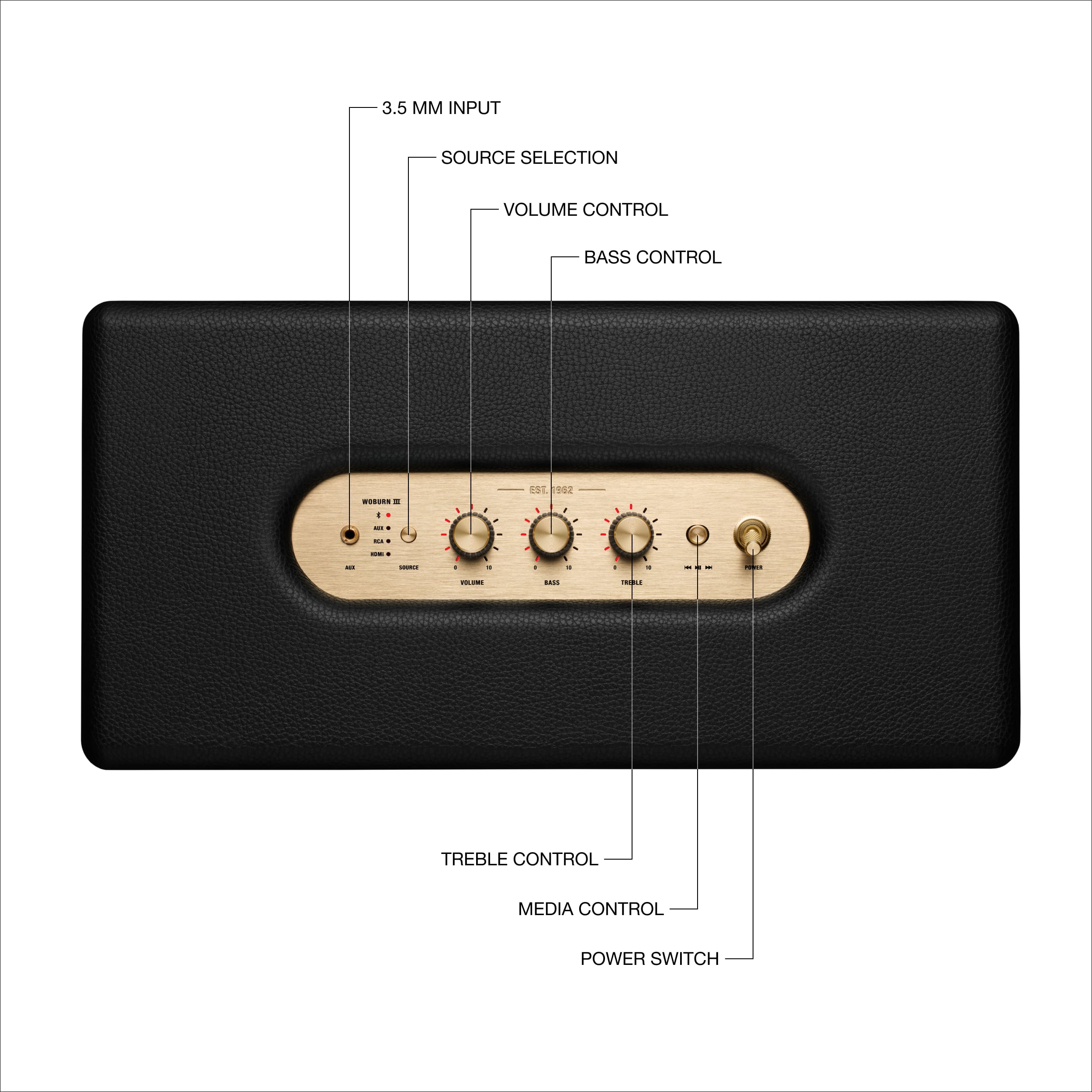The image features a diagram of a sound system with a speaker and various controls. The controls include a 3.5 mm input source selection, volume control, bass control, treble control, media control, and a power switch. The diagram is labeled with the names of each control, making it easy to understand the functions of the different components.