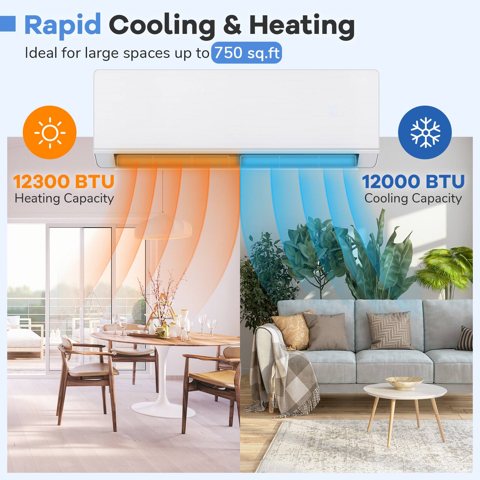 Rapid Cooling & Heating
Ideal for large spaces up to 750 sq.ft
12300 BTU Heating Capacity
12000 BTU Cooling Capacity