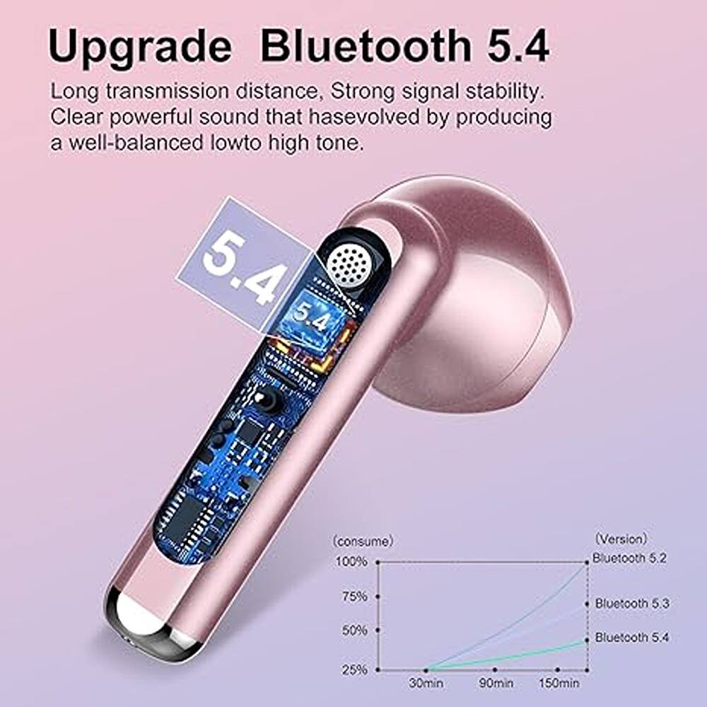 Upgrade Bluetooth 5.4

Long transmission distance, Strong signal stability. Clear powerful sound that has evolved by producing a well-balanced low to high tone.

5.4 (consume) 100% (Version) Bluetooth 5.2 75% Bluetooth 5.3 50% Bluetooth 5.4 25% 30min 90min 150min