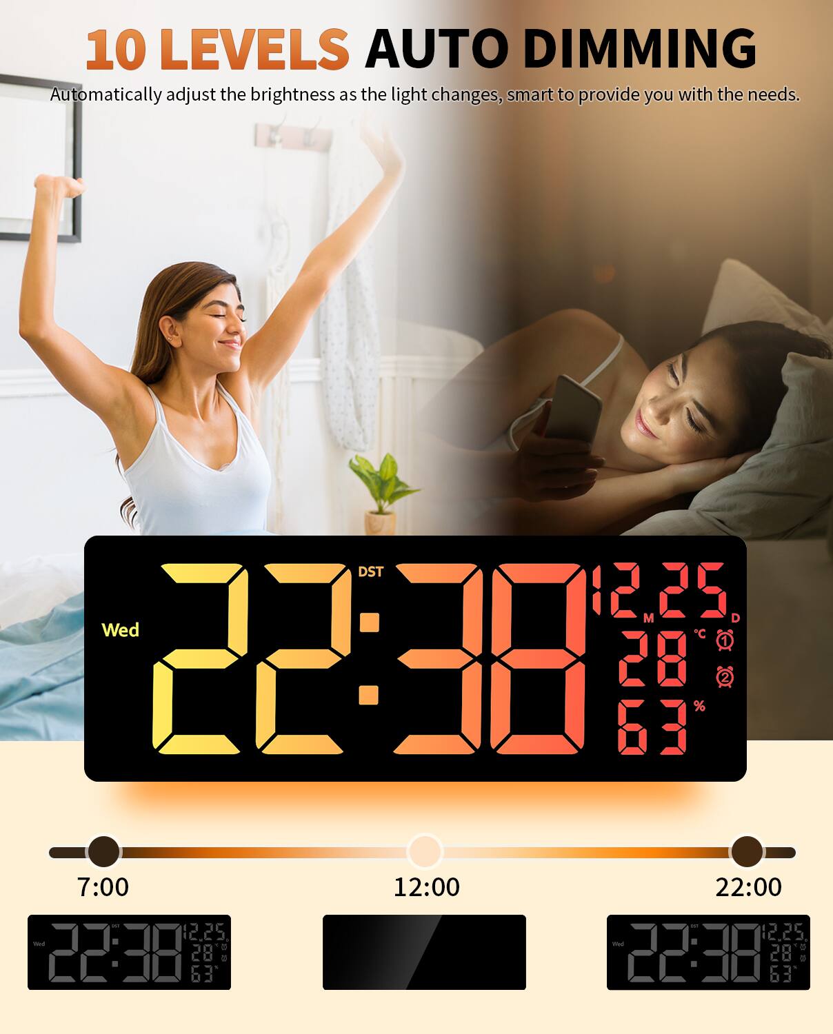 10 LEVELS AUTO DIMMING  
Automatically adjust the brightness as the light changes, smart to provide you with the needs.  

DST 12.25 M  
Wed 22:38  
28°C  
63%  

7:00  
12:00  
22:00