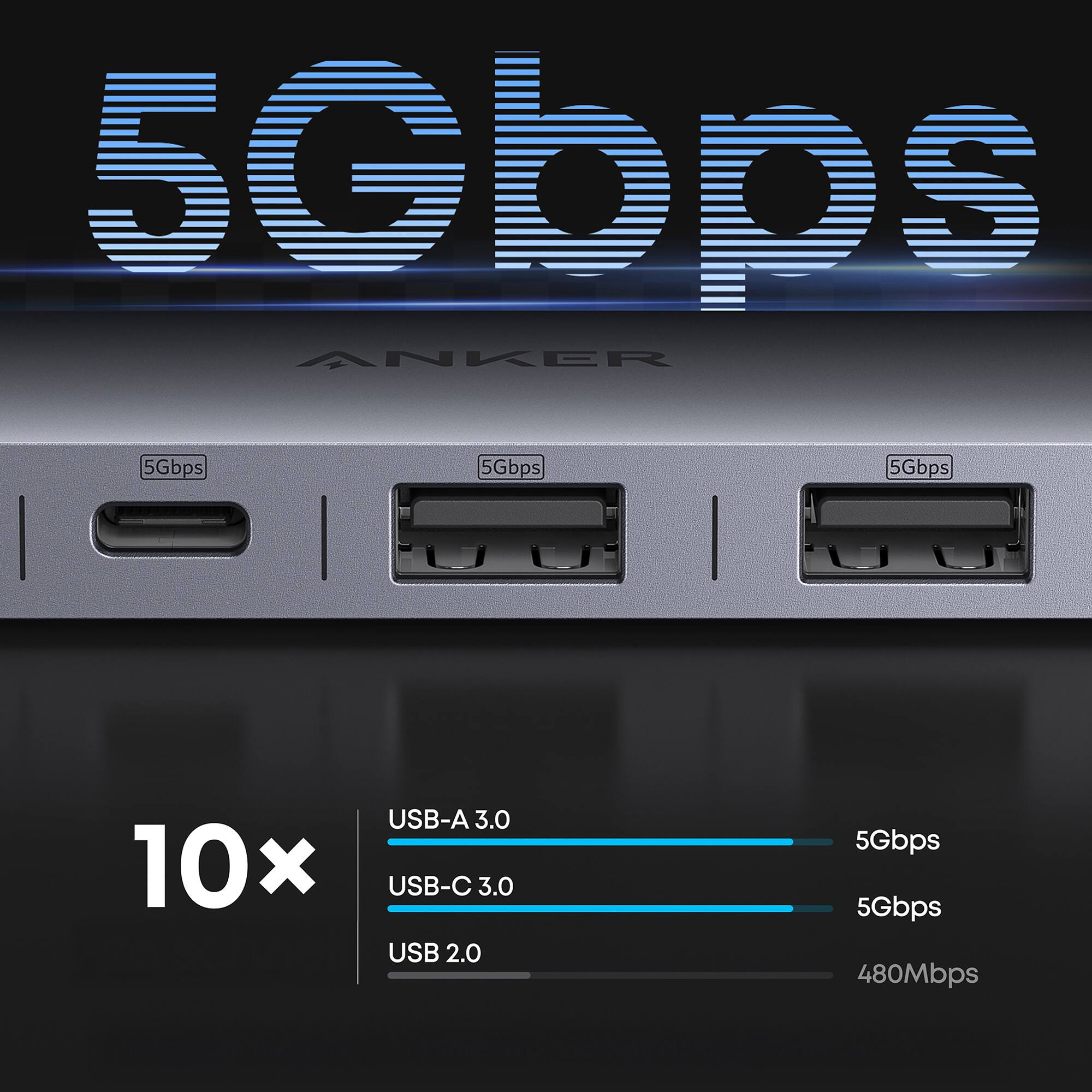 Sobps ANKER 5Gbps 10x USB-A 3.0 USB-C 3.0 USB 2.0 480Mbps