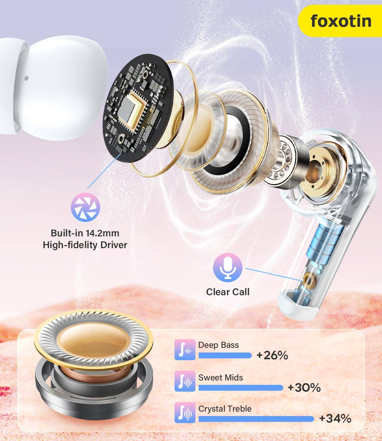 - Built-in 14.2mm High-fidelity Driver
- Clear Call
- Deep Bass +26%
- Sweet Mids +30%
- Crystal Treble +34%