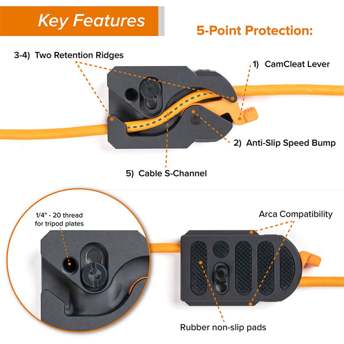 Key Features

5-Point Protection:
1) CamCleat Lever
2) Anti-Slip Speed Bump
3-4) Two Retention Ridges
5) Cable S-Channel

1/4" - 20 thread for tripod plates

Arca Compatibility

Rubber non-slip pads