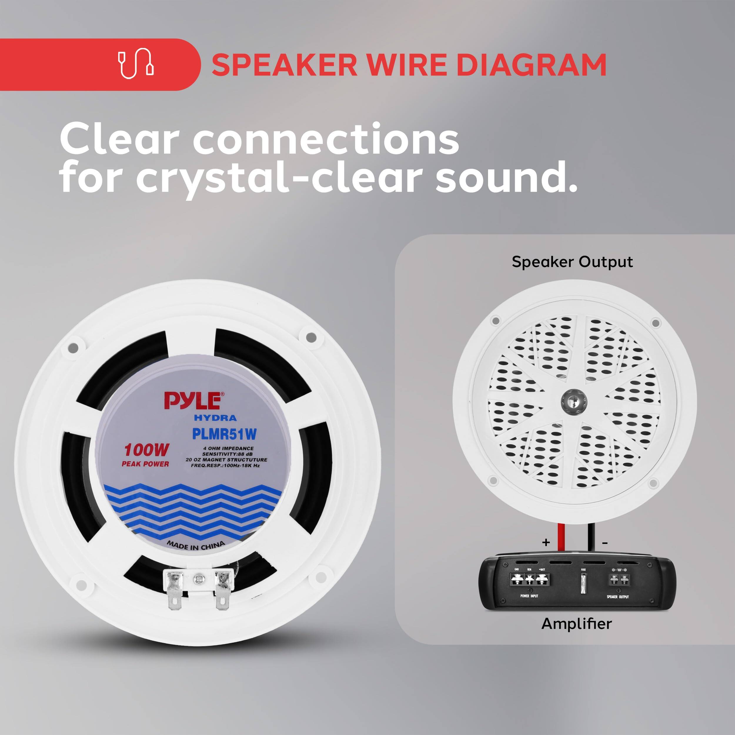 SPEAKER WIRE DIAGRAM  
Clear connections for crystal-clear sound.  

Speaker Output  
PYLE HYDRA PLMR51W  
100W PEAK POWER  

Amplifier