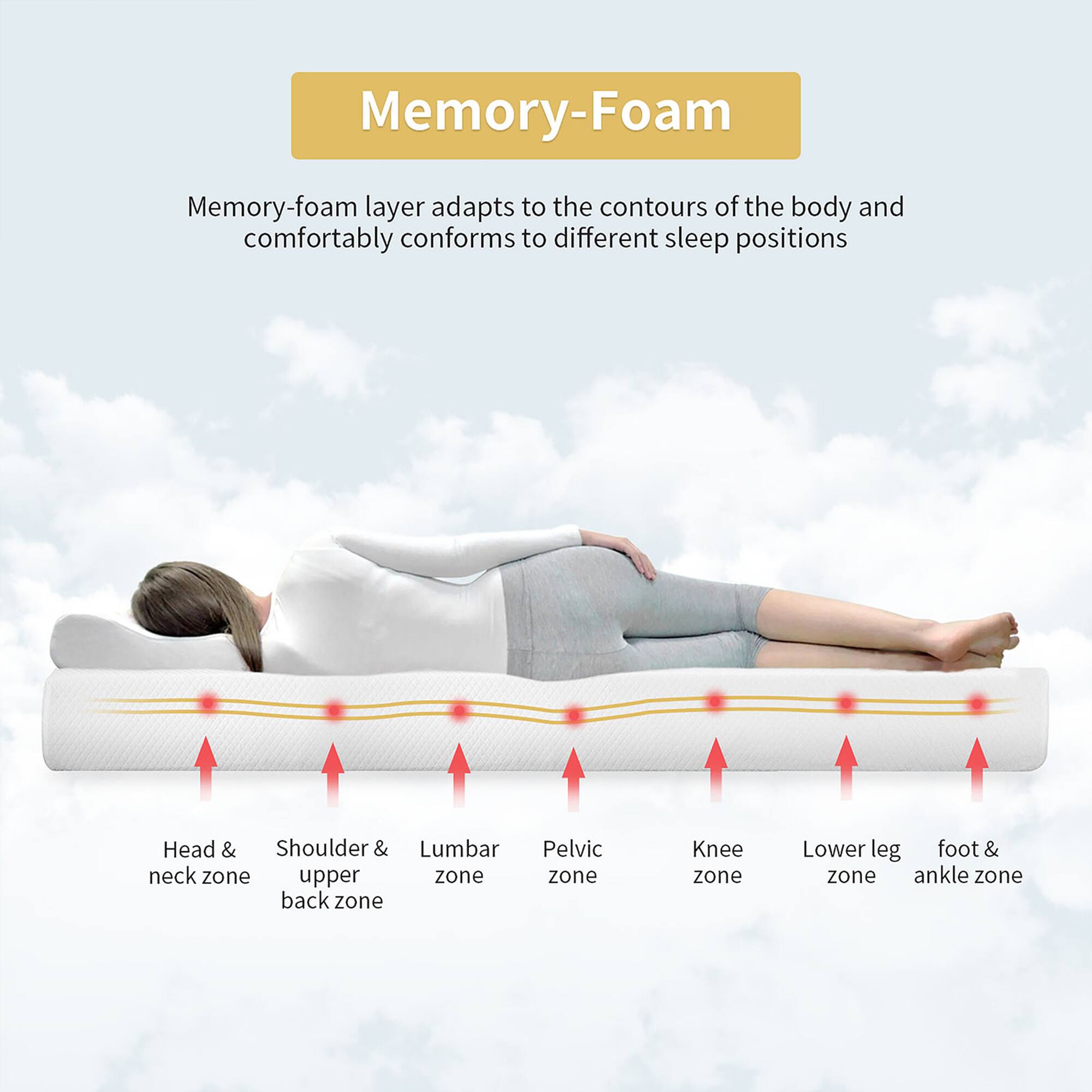 Memory-Foam

Memory-foam layer adapts to the contours of the body and comfortably conforms to different sleep positions

Head & neck zone  
Shoulder & upper back zone  
Lumbar zone  
Pelvic zone  
Knee zone  
Lower leg zone  
Foot & ankle zone