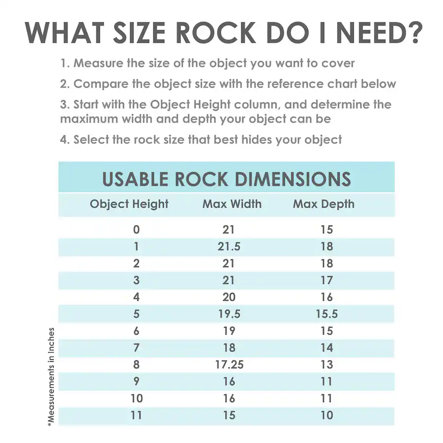 Example Of Measuring Rocks Sunnydaze Set of 2 Low Profile Artificial Landscape Rock with Stakes ...