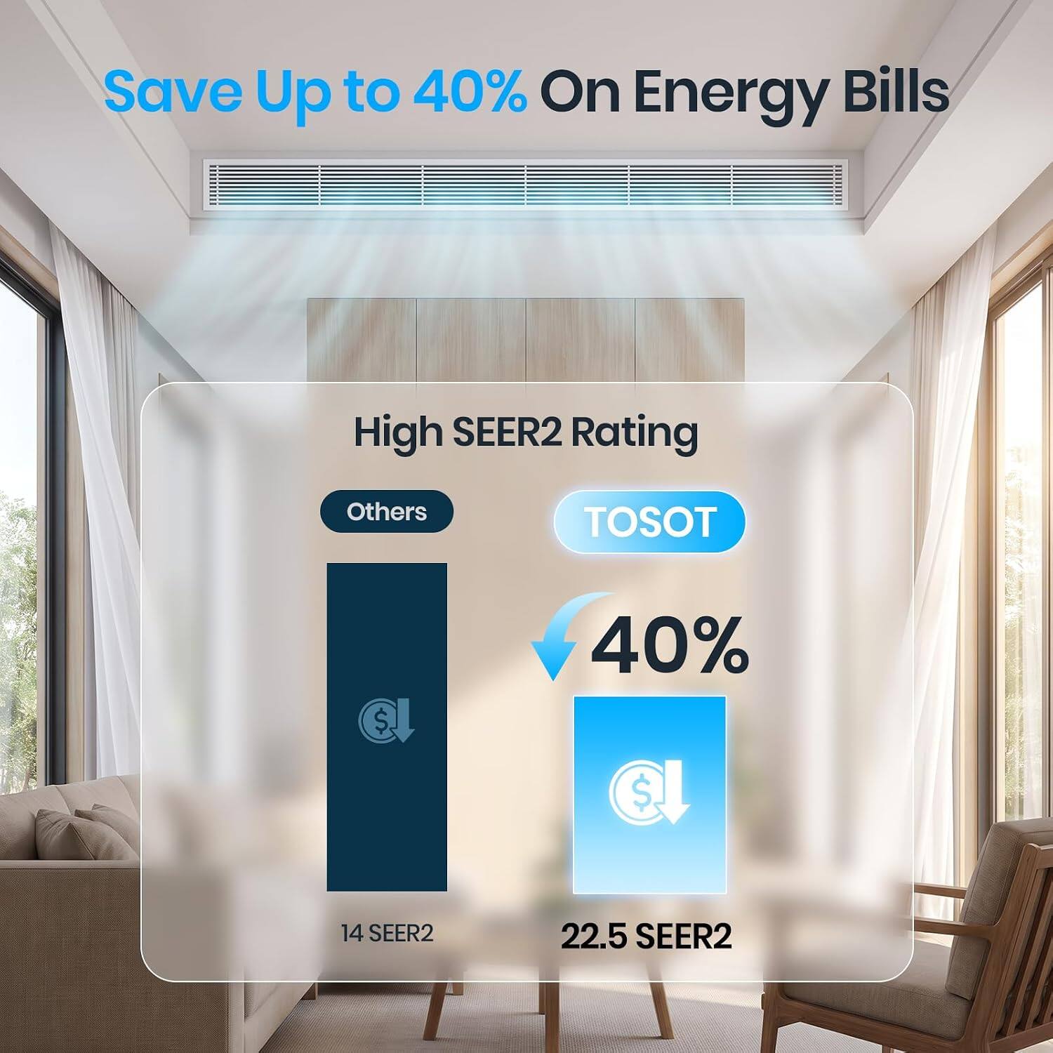 Save Up to 40% On Energy Bills

High SEER2 Rating

Others
$ 14 SEER2

TOSOT
$ 22.5 SEER2

40%