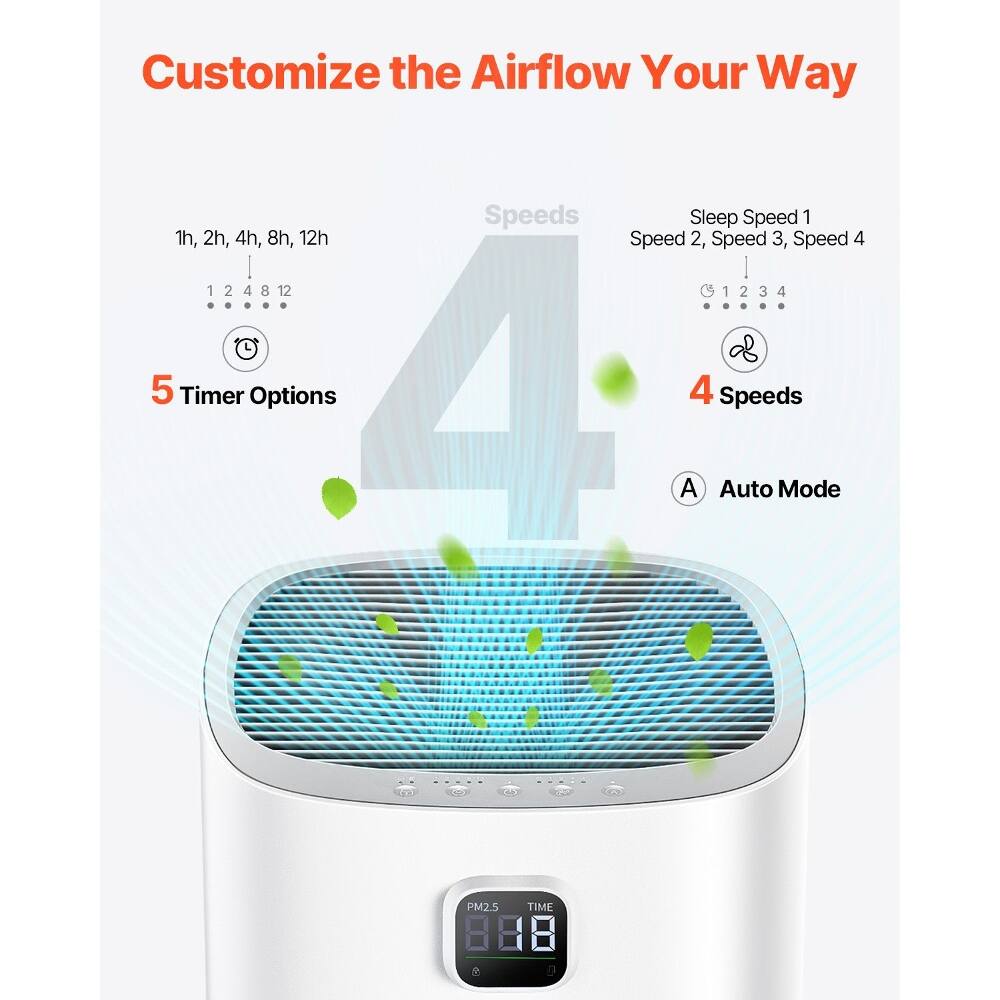 Customize the Airflow Your Way

Speeds
1h, 2h, 4h, 8h, 12h
1 2 4 8 12

Sleep Speed 1
Speed 2, Speed 3, Speed 4
1 2 3 4

5 Timer Options

4 Speeds

A Auto Mode

PM2.5 TIME