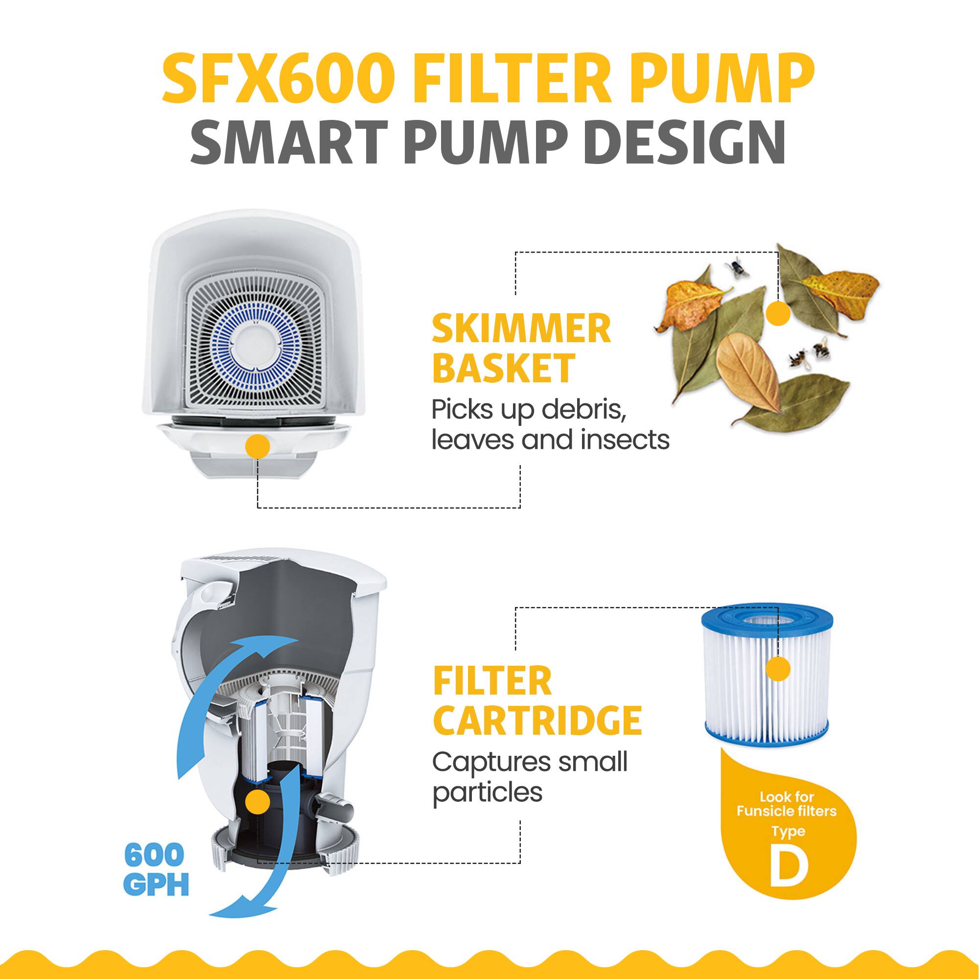 SFX600 FILTER PUMP SMART PUMP DESIGN

SKIMMER BASKET
Picks up debris, leaves and insects

FILTER CARTRIDGE
Captures small particles

600 GPH

Look for Funsicle filters
Type D