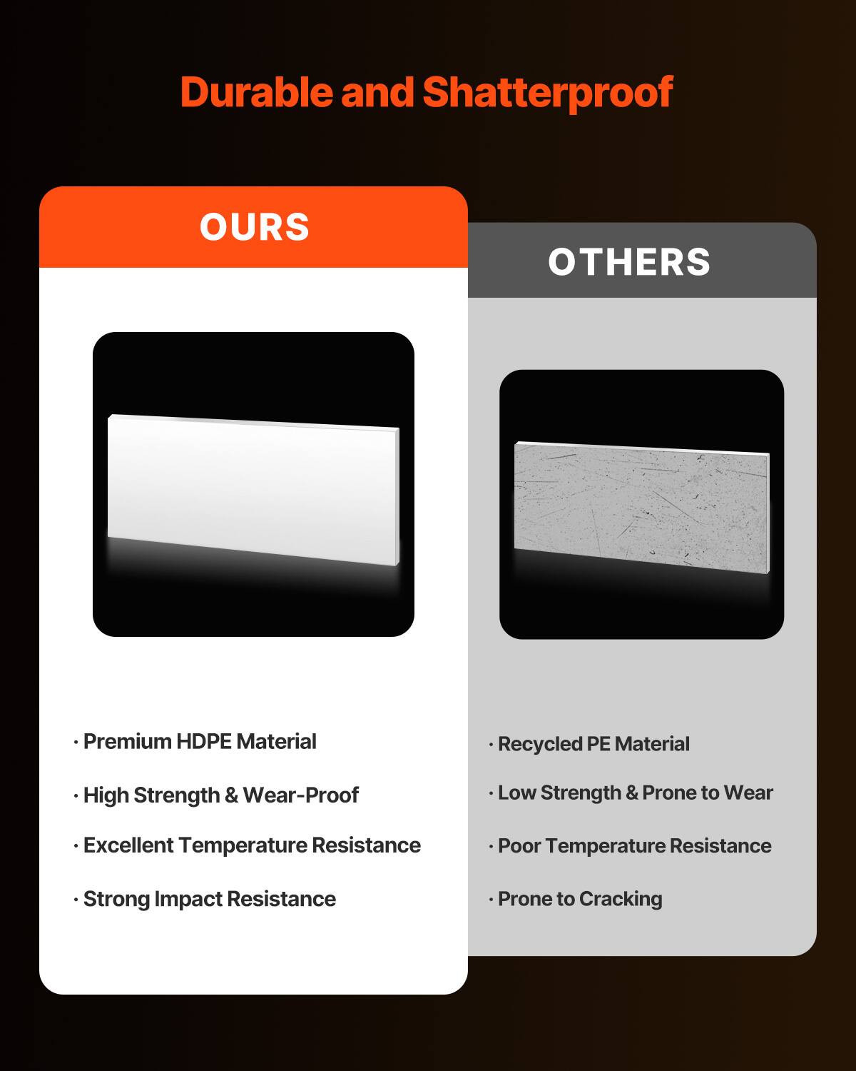 Durable and Shatterproof

OURS
- Premium HDPE Material
- High Strength & Wear-Proof
- Excellent Temperature Resistance
- Strong Impact Resistance

OTHERS
- Recycled PE Material
- Low Strength & Prone to Wear
- Poor Temperature Resistance
- Prone to Cracking