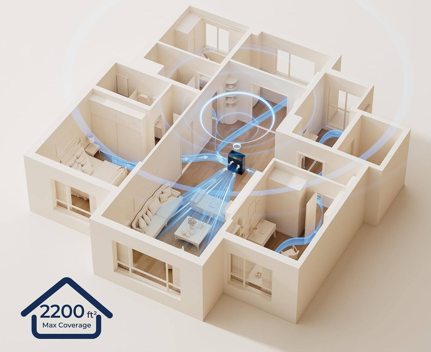 2200 ft² Max Coverage