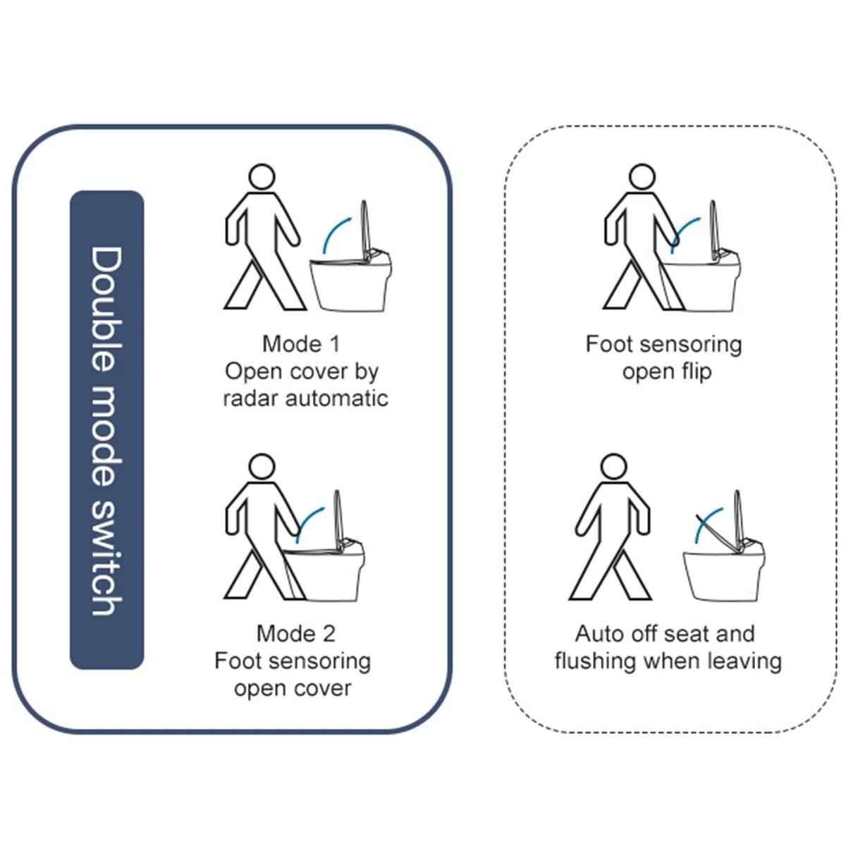 Double mode switch

Mode 1: Open cover by radar automatic

Mode 2: Foot sensing open cover

Foot sensing open flip

Auto off seat and flushing when leaving