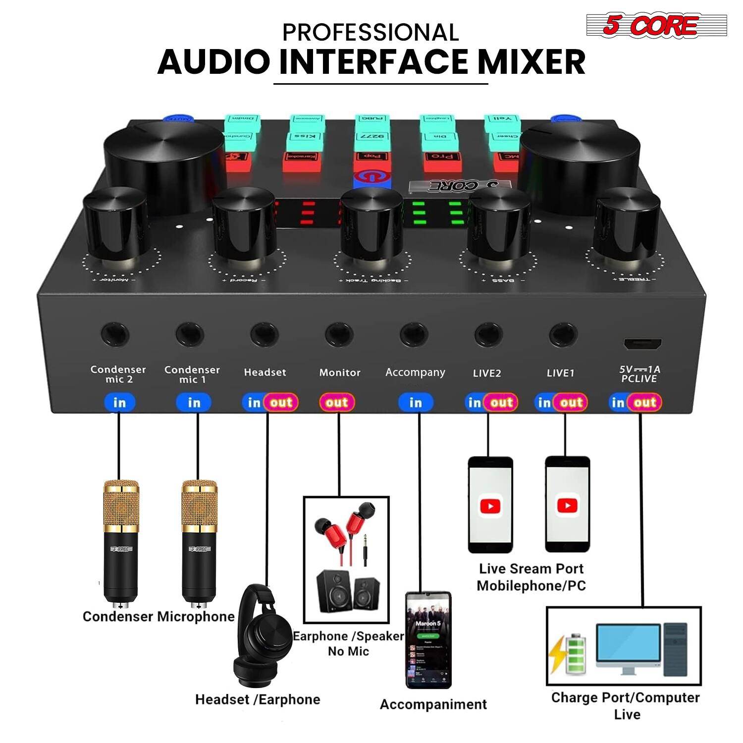 PROFESSIONAL 5 CORE AUDIO INTERFACE MIXER

- Condenser mic 2 in
- Condenser mic 1 in
- Headset in out
- Monitor out
- Accompany in
- LIVE2 in out
- LIVE1 in out
- PCLIVE in out
- 5V1A

Live Stream Port Mobilephone/PC

- Condenser Microphone
- Headset /Earphone
- Earphone /Speaker No Mic
- Accompaniment
- Charge Port/Computer Live