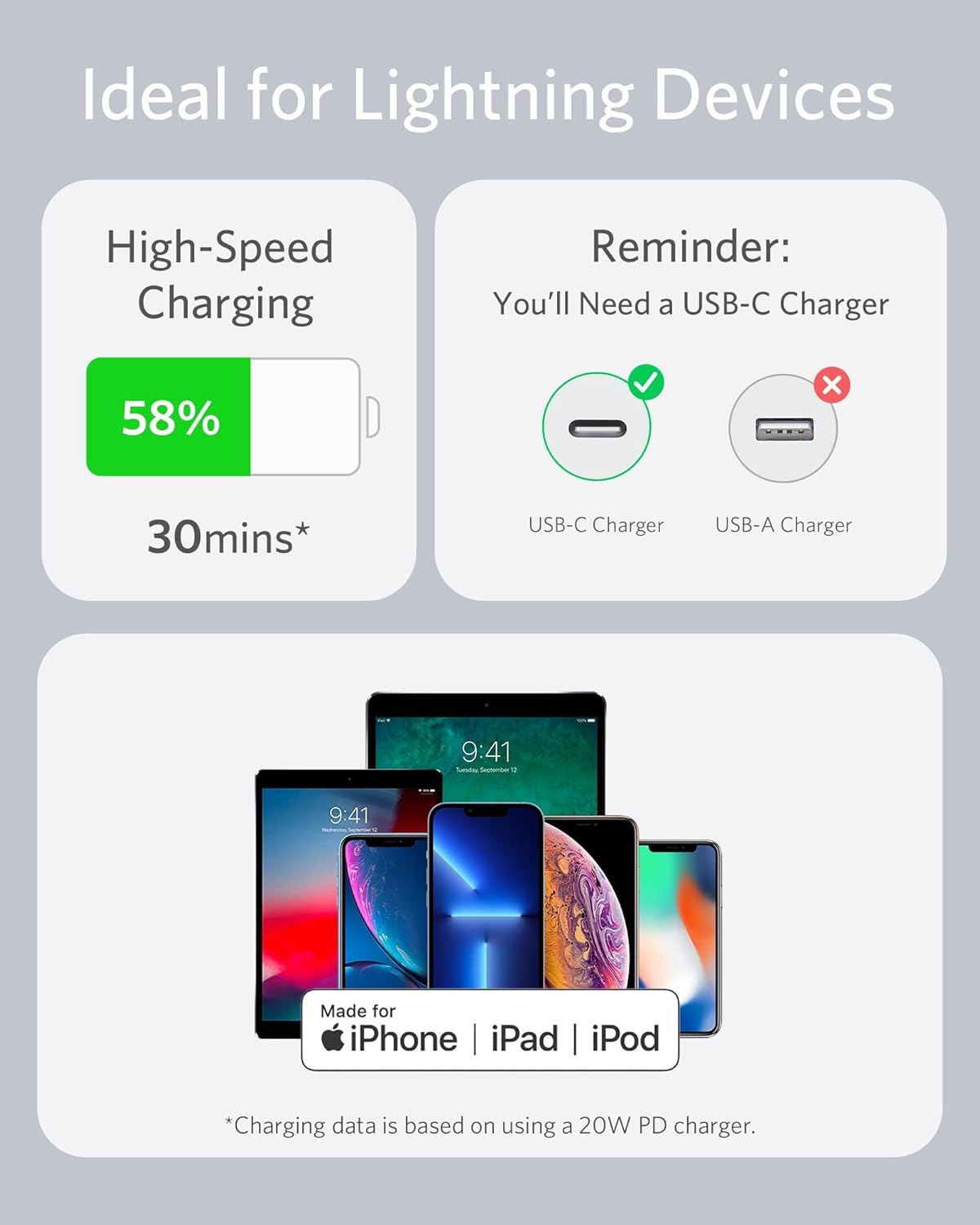 Ideal for Lightning Devices

High-Speed Charging  
58% in 30mins*

Reminder: You'll Need a USB-C Charger  
USB-C Charger ✔️  
USB-A Charger ❌

Made for iPhone | iPad | iPod

*Charging data is based on using a 20W PD charger.