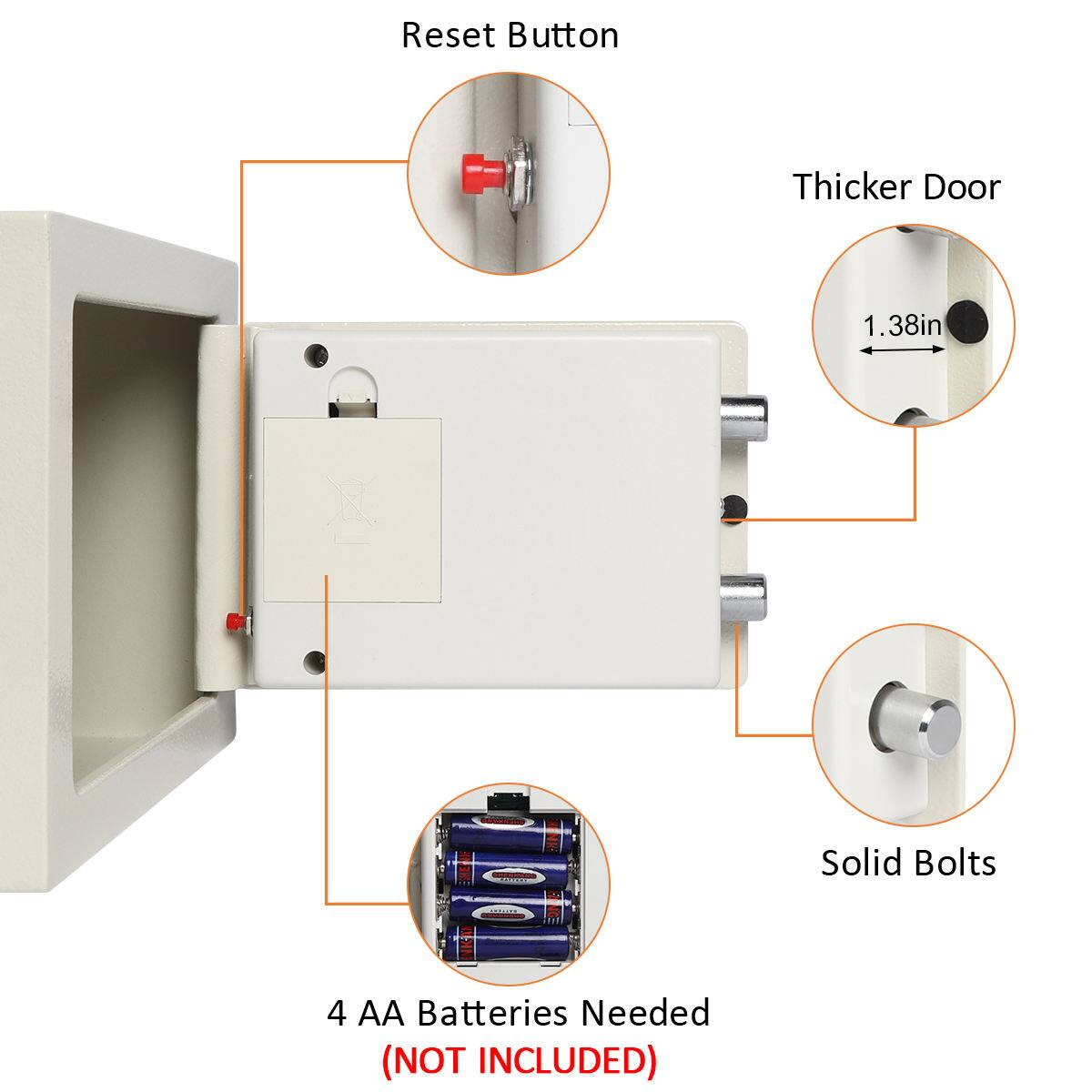 Reset Button  
Thicker Door 1.38in  
Solid Bolts  
4 AA Batteries Needed (NOT INCLUDED)