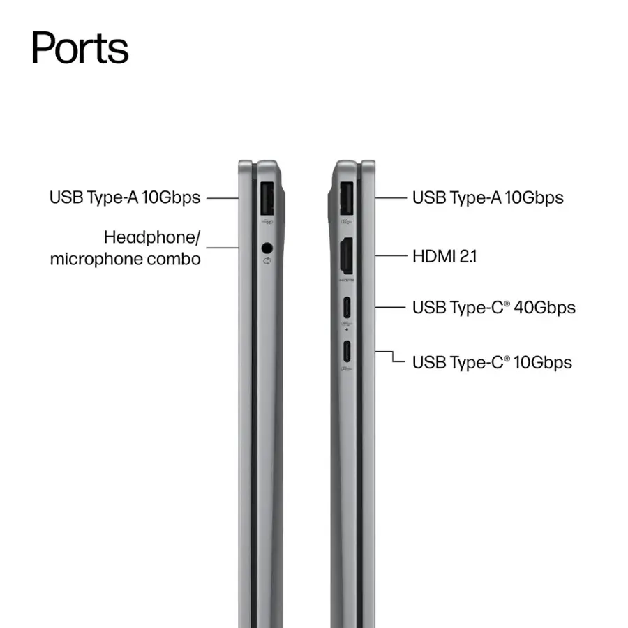 Ports: USB Type-A (10Gbps), USB Type-A (10Gbps), Headphone/Microphone combo, HDMI 2.1, USB Type-C (40Gbps), USB Type-C (10Gbps).