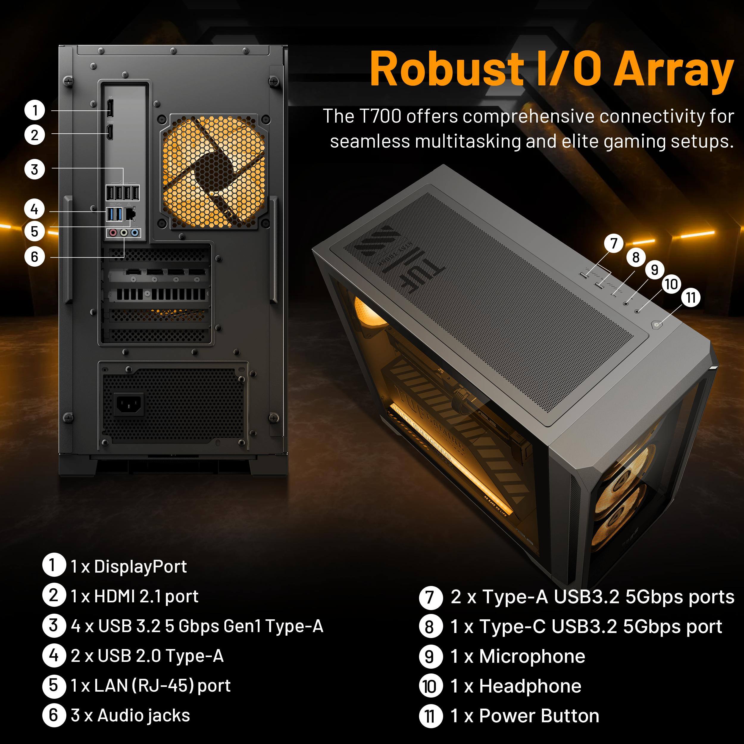 Robust I/O Array

The T700 offers comprehensive connectivity for seamless multitasking and elite gaming setups.

1. 1x DisplayPort
2. 1x HDMI 2.1 port
3. 4x USB 3.2 5 Gbps Gen1 Type-A
4. 2x USB 2.0 Type-A
5. 1x LAN (RJ-45) port
6. 3x Audio jacks
7. 2x Type-A USB3.2 5Gbps ports
8. 1x Type-C USB3.2 5Gbps port
9. 1x Microphone
10. 1x Headphone
11. 1x Power Button