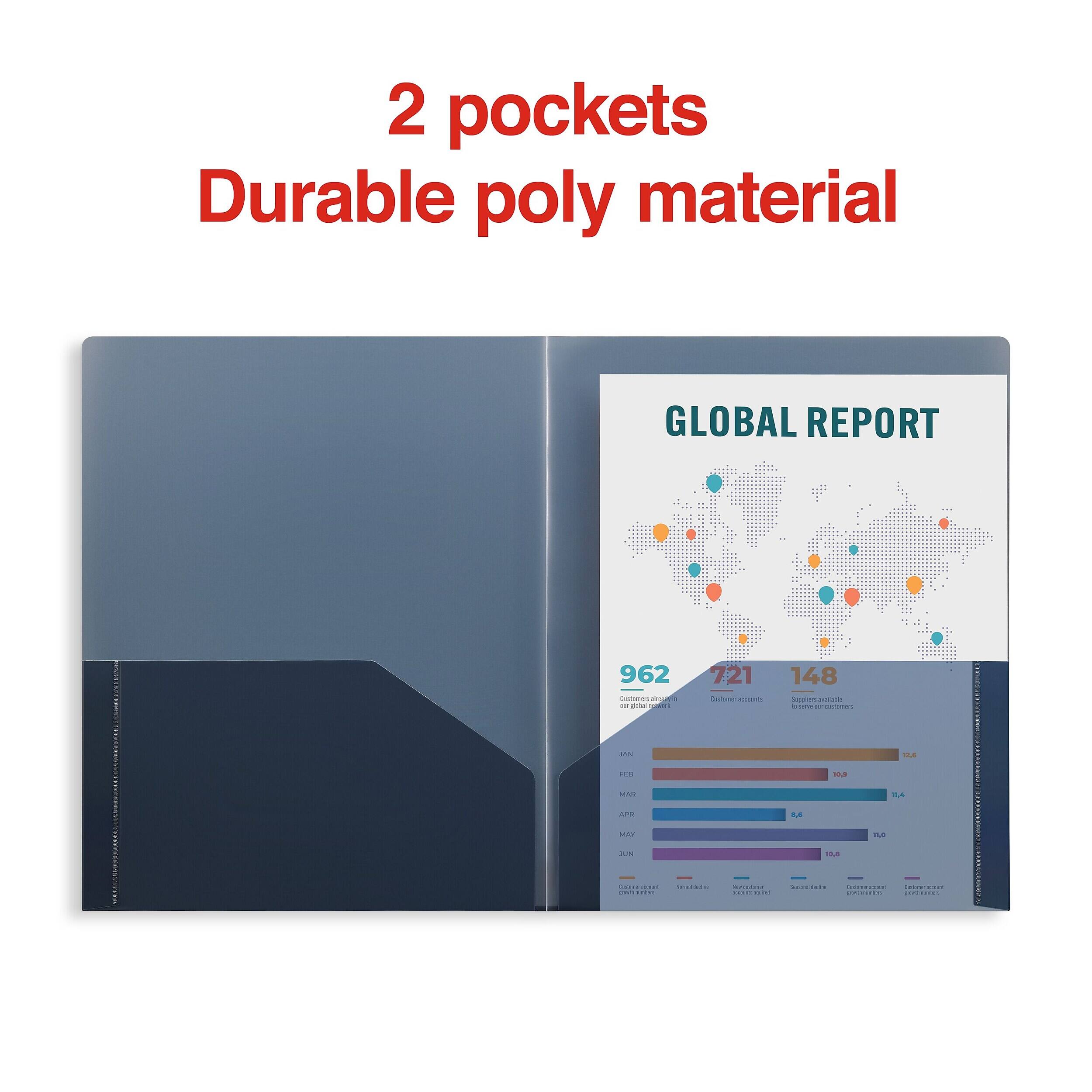 2 pockets  
Durable poly material  

GLOBAL REPORT  
962 Customers  
721 Customer accounts  
148 Suppliers available some or customers  

DAN  
11.5  
FOR  
10.5  
MAR  
24  
APP  
M  
MAR  

JUN  
10.8  
17568 100 UTDO  
Vernalories  
- 110000 aven rum  

Cenner manual  
Cemer