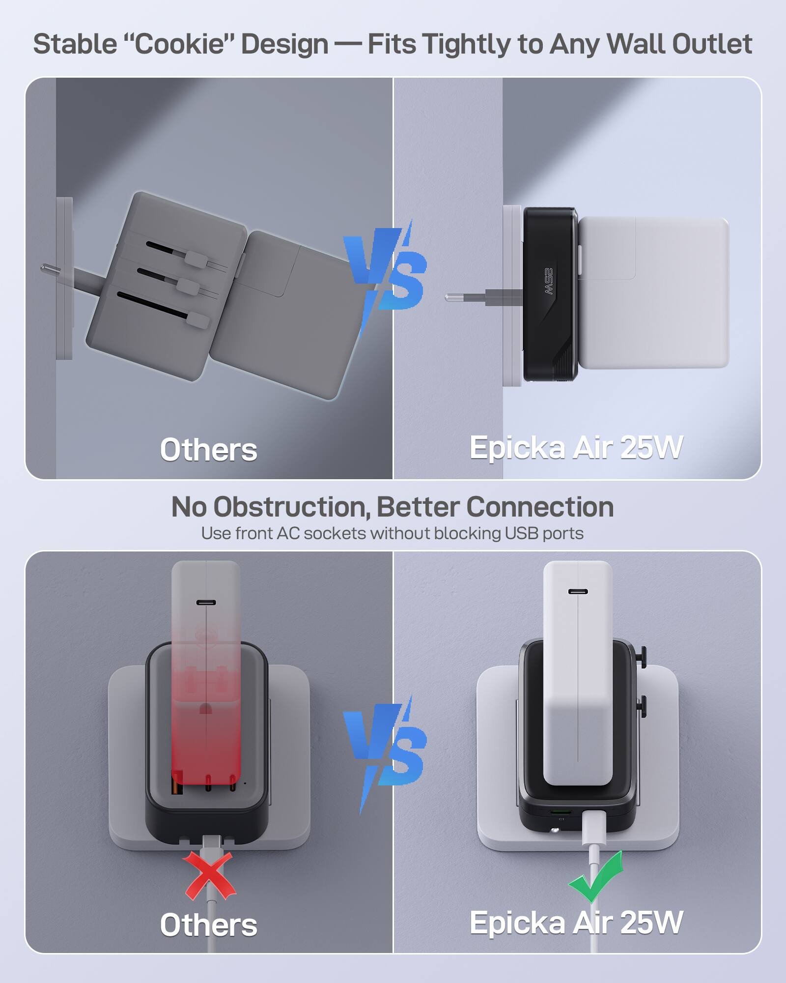 Stable "Cookie" Design — Fits Tightly to Any Wall Outlet

Others vs Epicka Air 25W

No Obstruction, Better Connection
Use front AC sockets without blocking USB ports

Others vs Epicka Air 25W