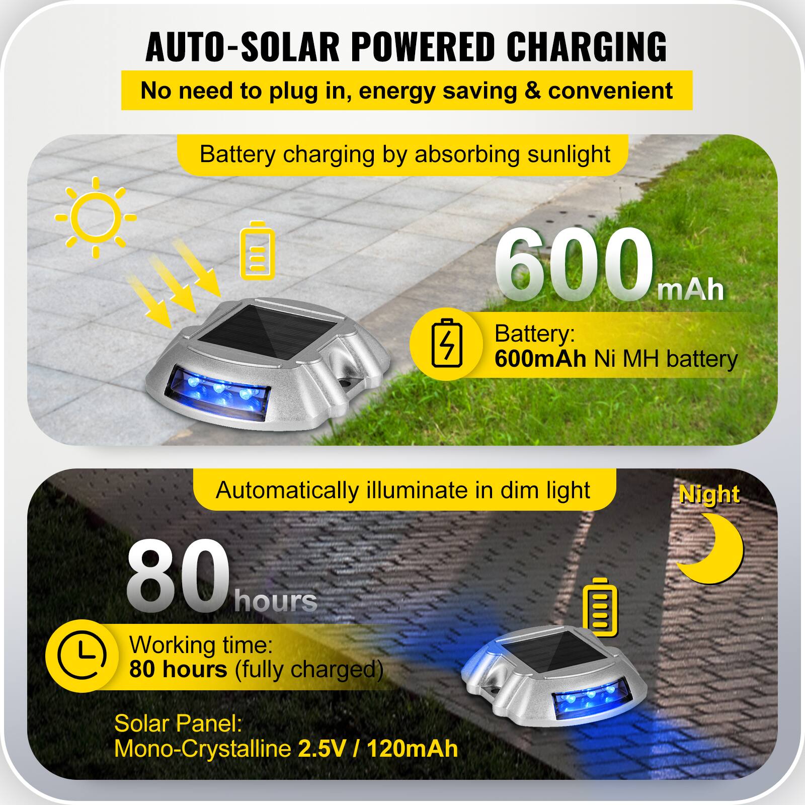 AUTO-SOLAR POWERED CHARGING  
No need to plug in, energy saving & convenient  

Battery charging by absorbing sunlight  
600 mAh  
Battery: 600mAh Ni MH battery  

Automatically illuminate in dim light  
80 hours  
Working time: 80 hours (fully charged)  
Solar Panel: Mono-Crystalline 2.5V / 120mAh