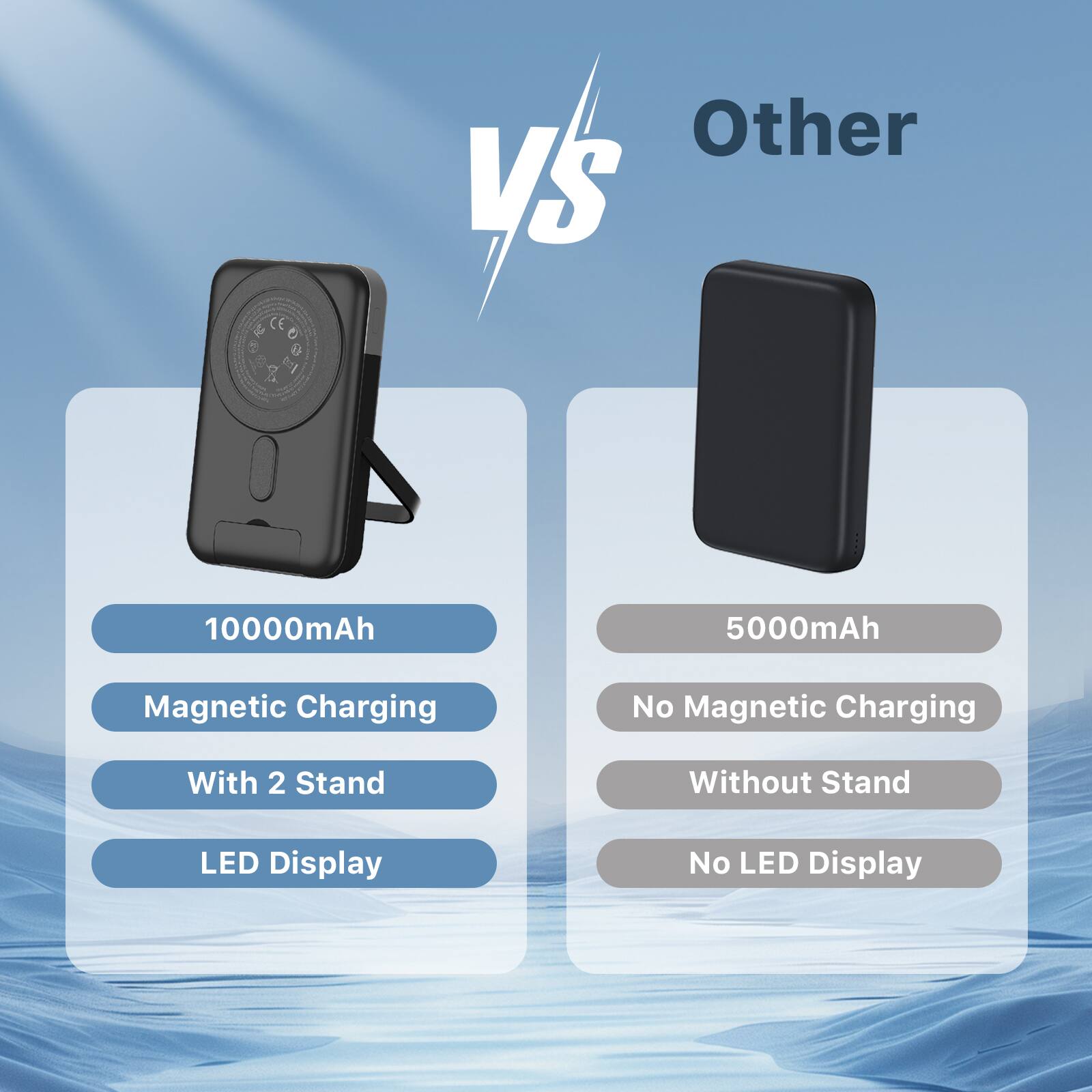 1 CE e U 2 1a Other VS 10000mAh 5000mAh Magnetic Charging No Magnetic Charging With 2 Stand Without Stand LED Display No LED Display