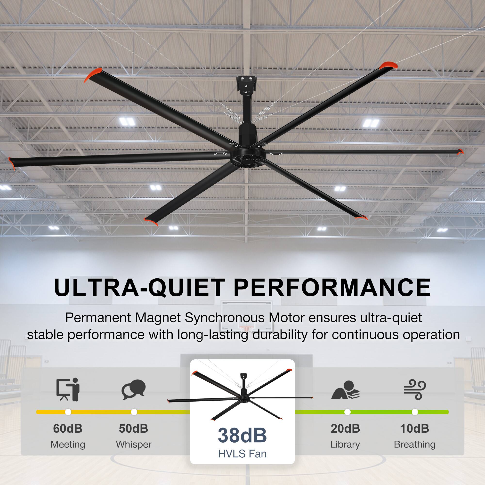 ULTRA-QUIET PERFORMANCE  
Permanent Magnet Synchronous Motor ensures ultra-quiet stable performance with long-lasting durability for continuous operation  
60dB Meeting  
50dB Whisper  
38dB HVLS Fan  
20dB Library  
10dB Breathing