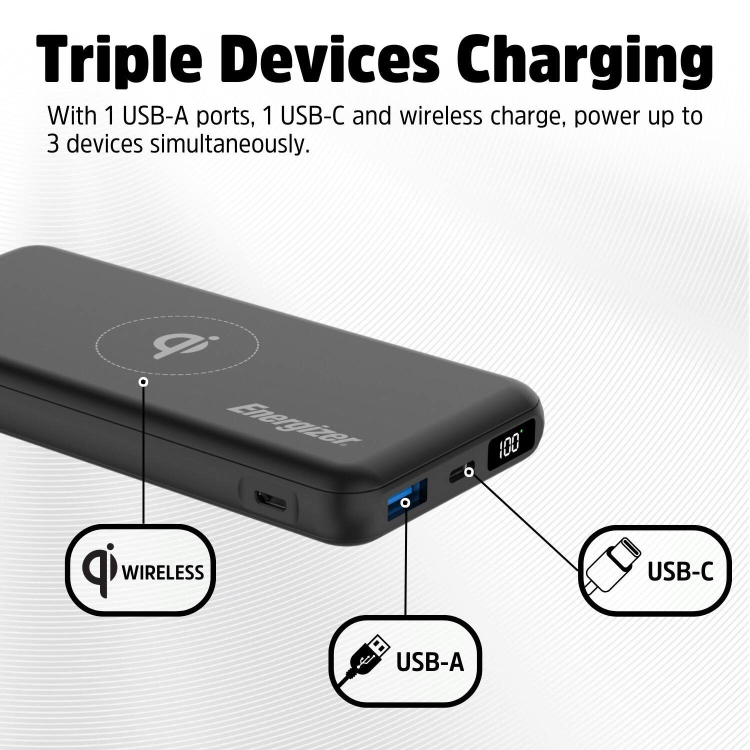 Triple Devices Charging With 1 USB-A Ports, 1 USB-C, and Wireless Charge. Power Up to 3 Devices Simultaneously. q Energizer 100 P WIRELESS USB-C USB-A