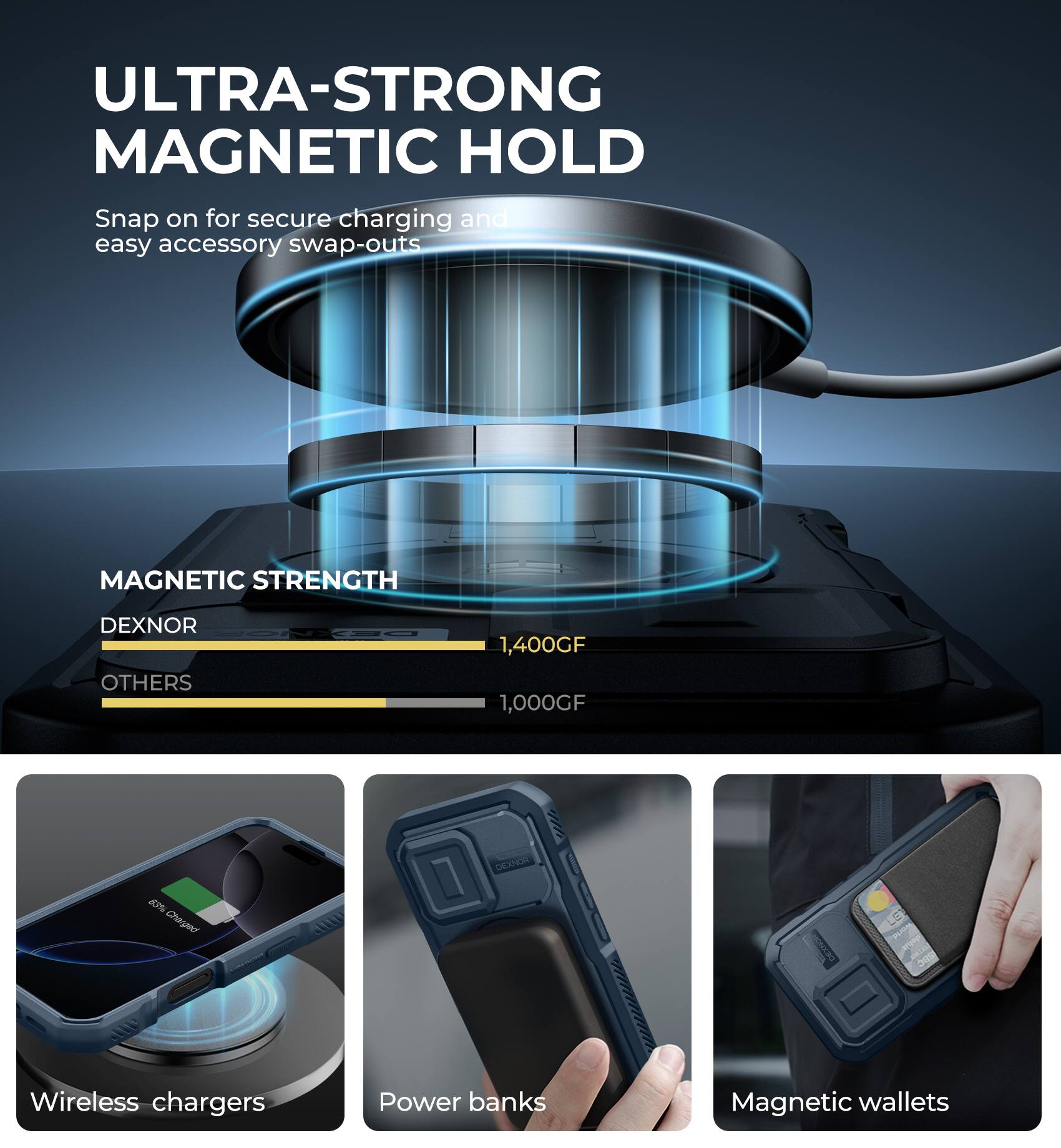 ULTRA-STRONG MAGNETIC HOLD
Snap on for secure charging and easy accessory swap-outs
MAGNETIC STRENGTH
DEXNOR 1,400GF
OTHERS 1,000GF
Wireless chargers
Power banks
Magnetic wallets