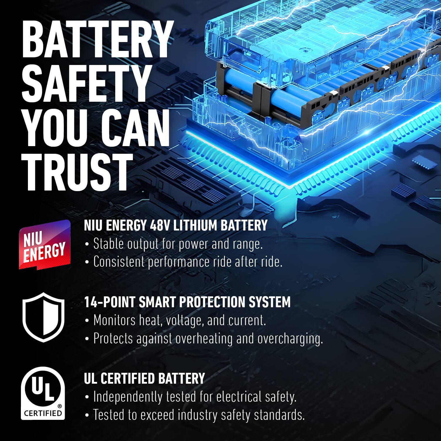 BATTERY SAFETY YOU CAN TRUST

NIU ENERGY 48V LITHIUM BATTERY
- Stable output for power and range.
- Consistent performance ride after ride.

14-POINT SMART PROTECTION SYSTEM
- Monitors heat, voltage, and current.
- Protects against overheating and overcharging.

UL CERTIFIED BATTERY
- Independently tested for electrical safety.
- Tested to exceed industry safety standards.
