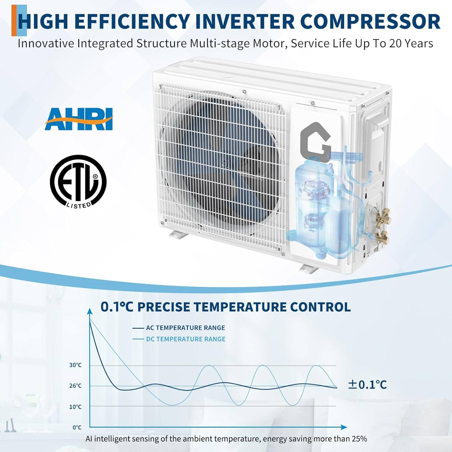 **HIGH EFFICIENCY INVERTER COMPRESSOR**

- Innovative Integrated Structure Multi-stage Motor, Service Life Up To 20 Years
- AHRI ETD LISTED

**TEMPERATURE CONTROL**

- 0.1°C PRECISE TEMPERATURE CONTROL
  - AC TEMPERATURE RANGE
  - DC TEMPERATURE RANGE
- ±0.1°C
- AI intelligent sensing of the ambient temperature, energy saving more than 25%
